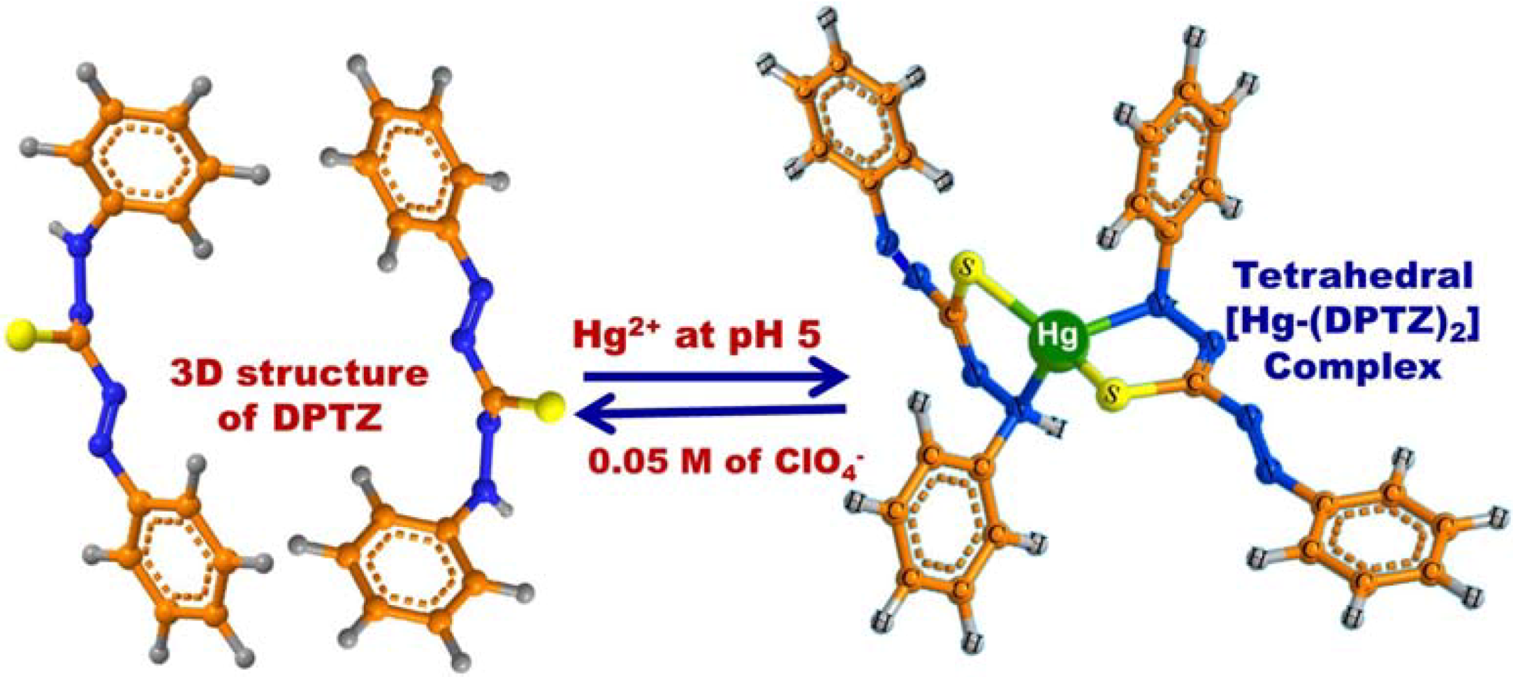 Chemosensors 02 00219 g007
