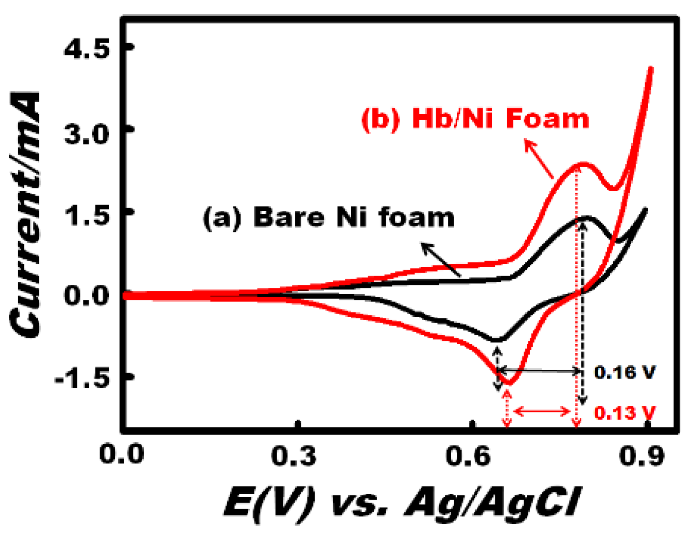 Chemosensors 02 00235 g002