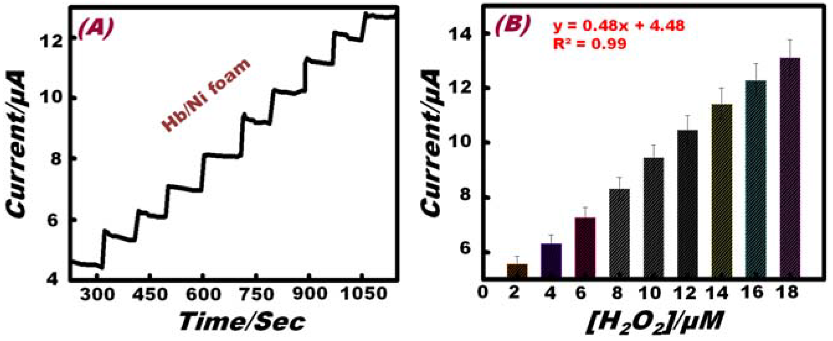 Chemosensors 02 00235 g006