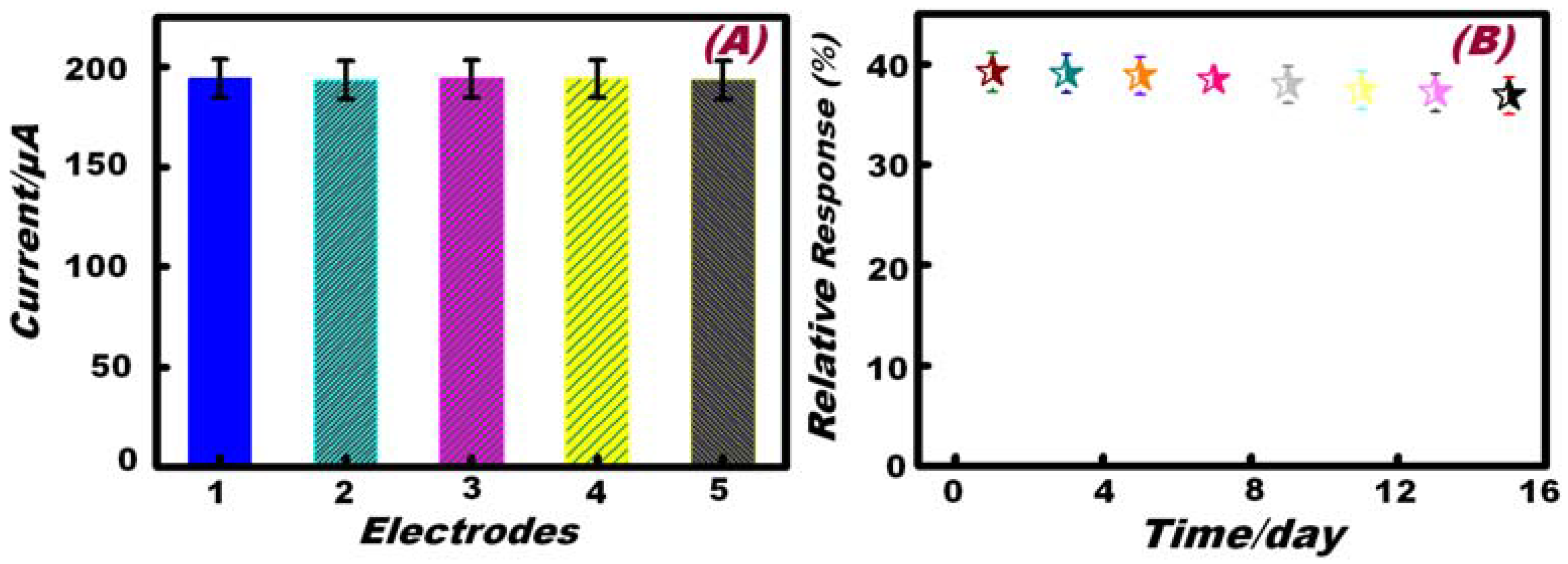 Chemosensors 02 00235 g008
