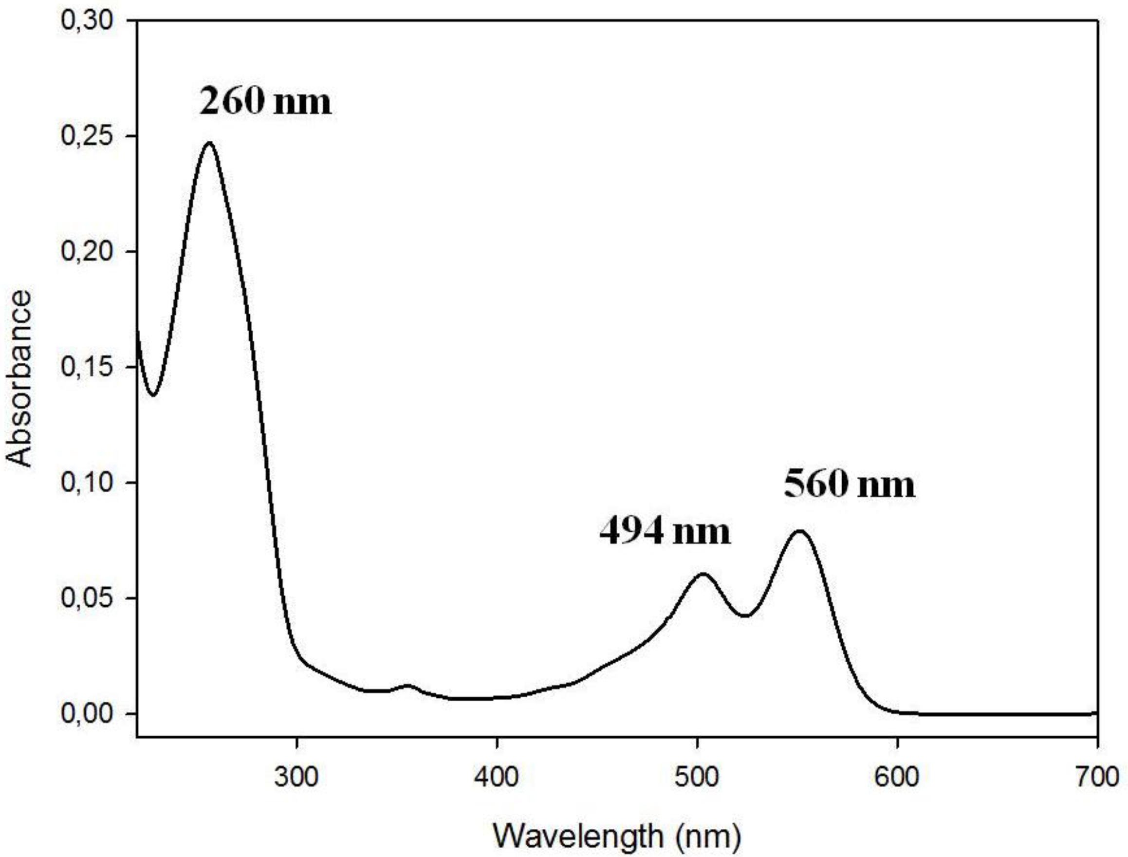 Chemosensors Free Full Text Effect Of Cholesterol Anchoring Group On The Properties Of G Quadruplex Based Fret Probes For Potassium Ion Html