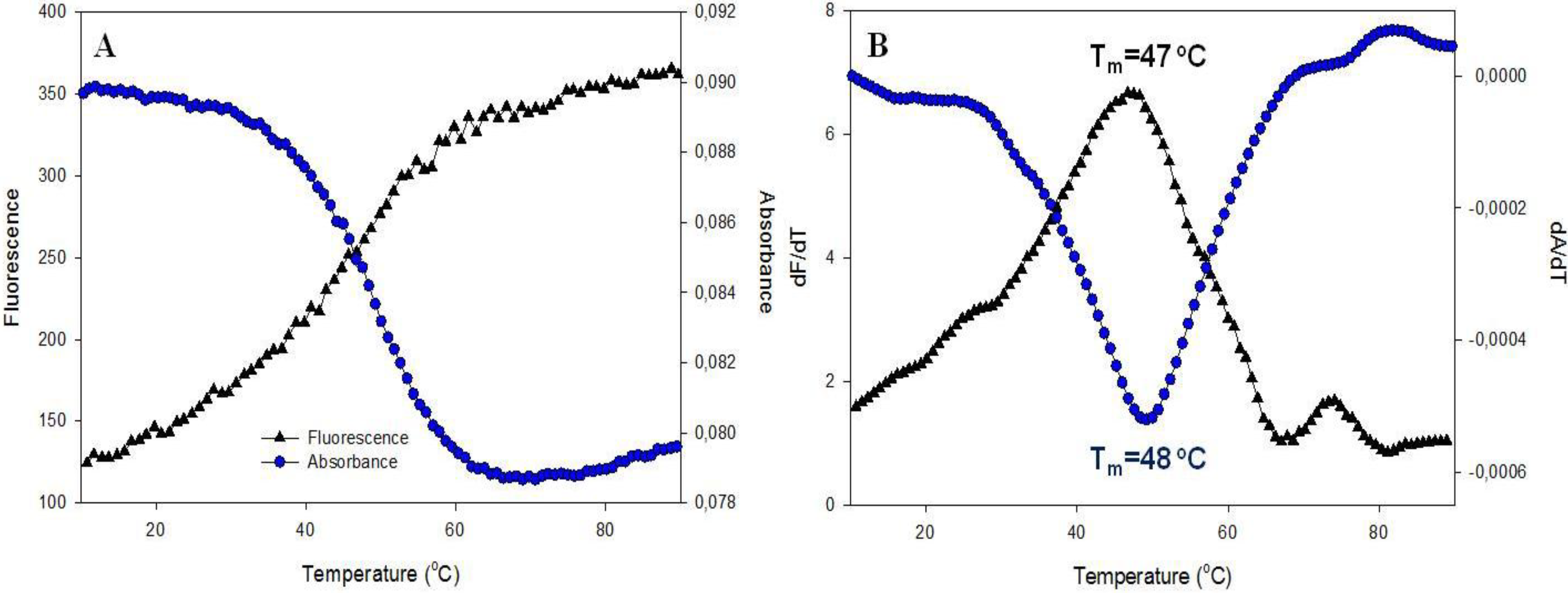 Chemosensors 02 00267 g004 1024