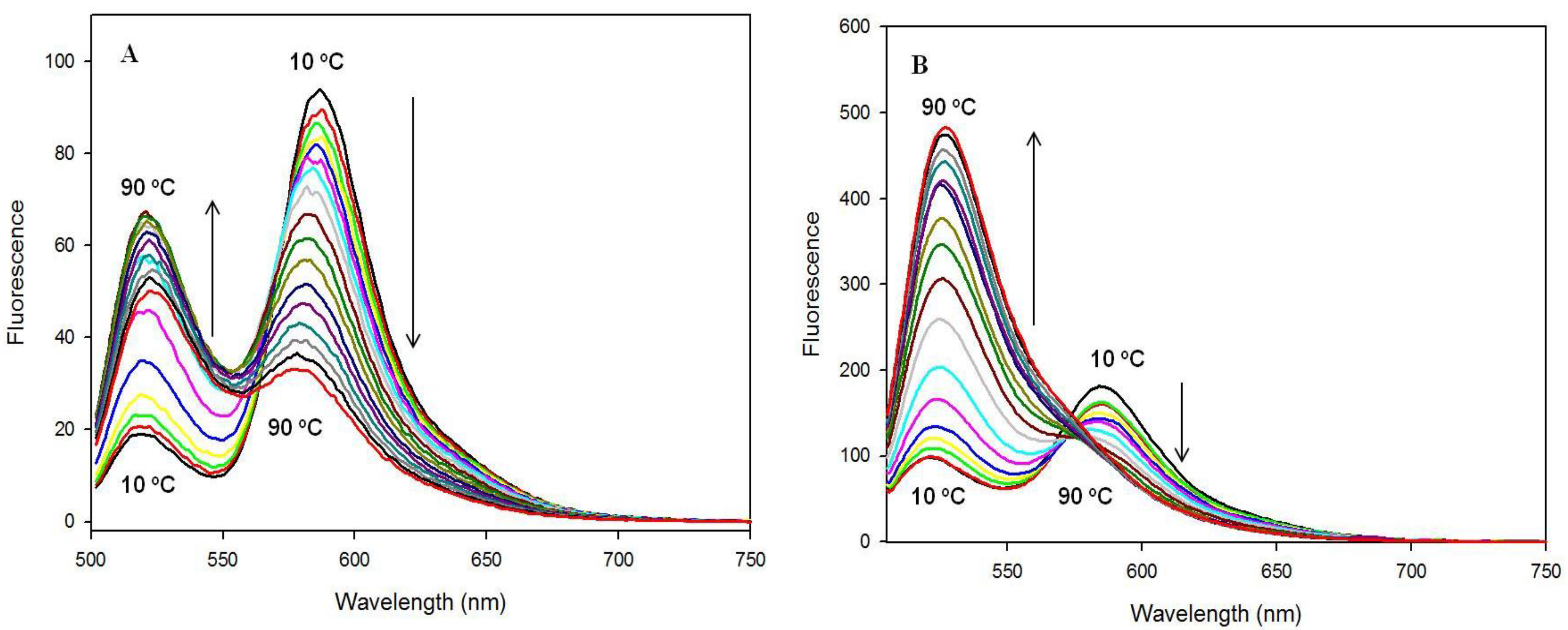 Chemosensors 02 00267 g005 1024