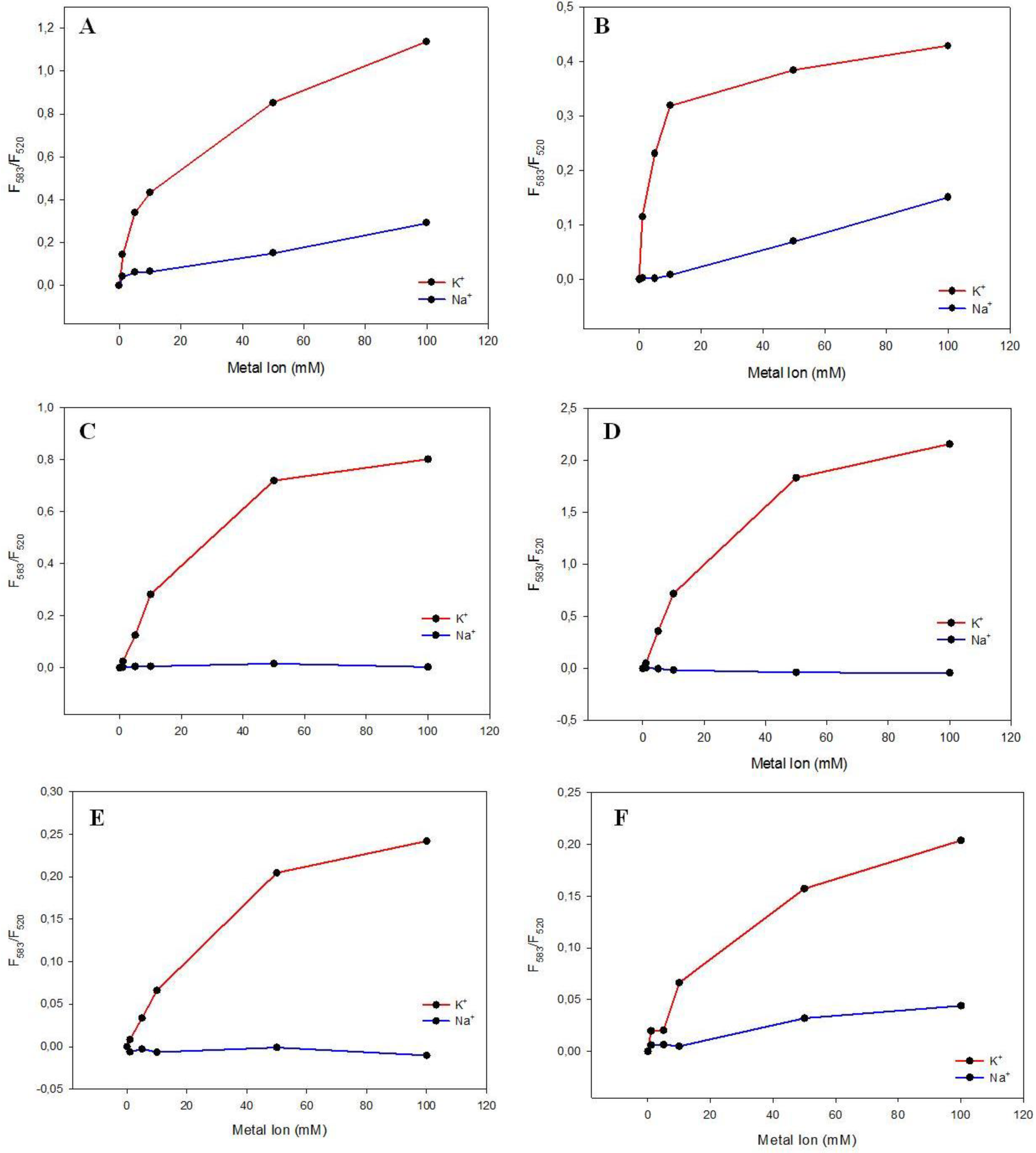 Chemosensors 02 00267 g008 1024