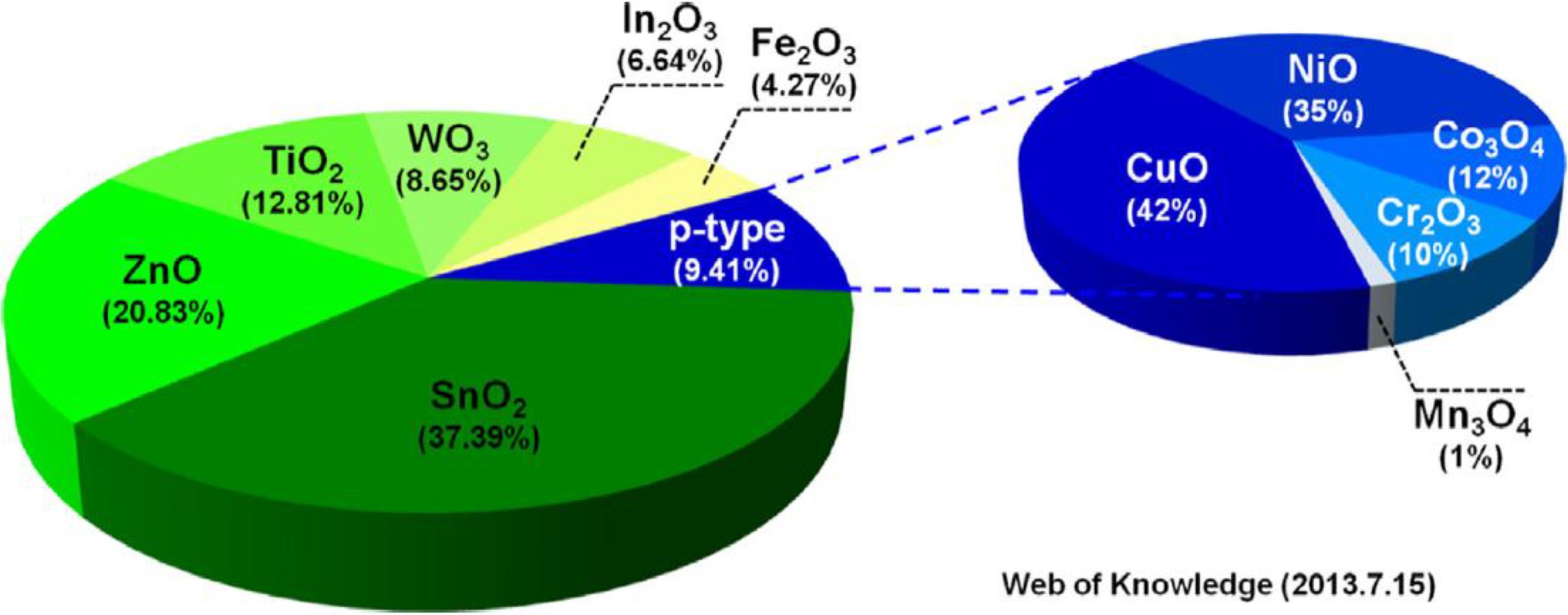 Chemosensors 03 00001 g003