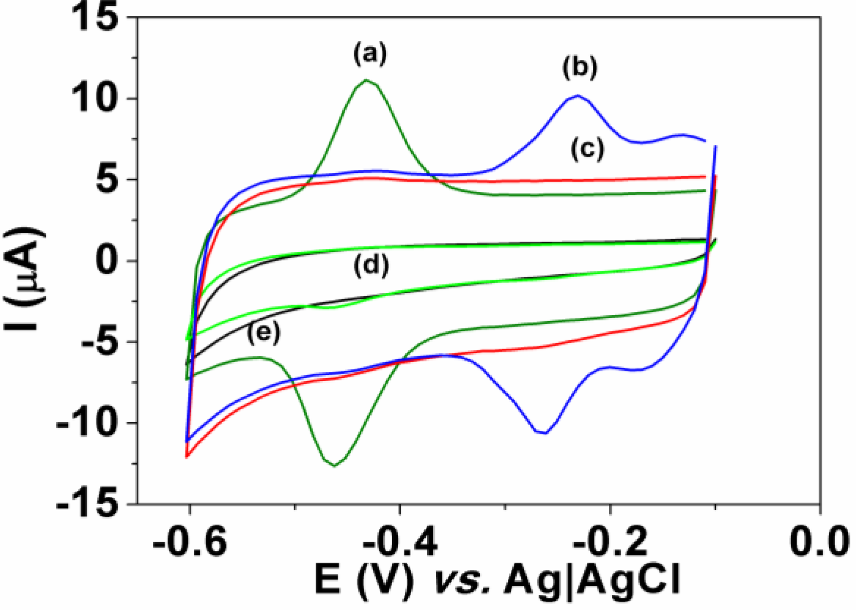 Chemosensors 03 00022 g006 1024
