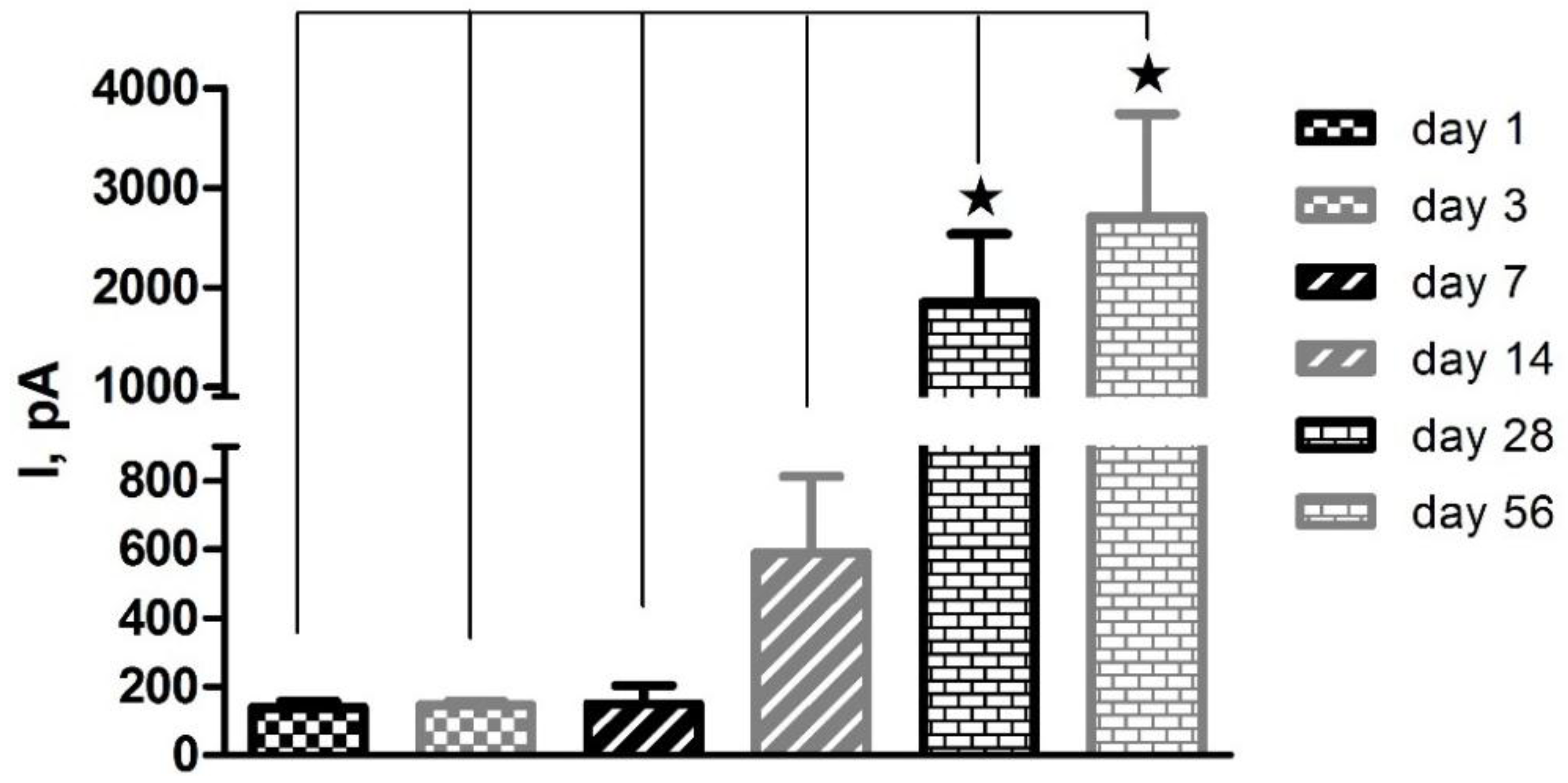 Chemosensors 03 00055 g001