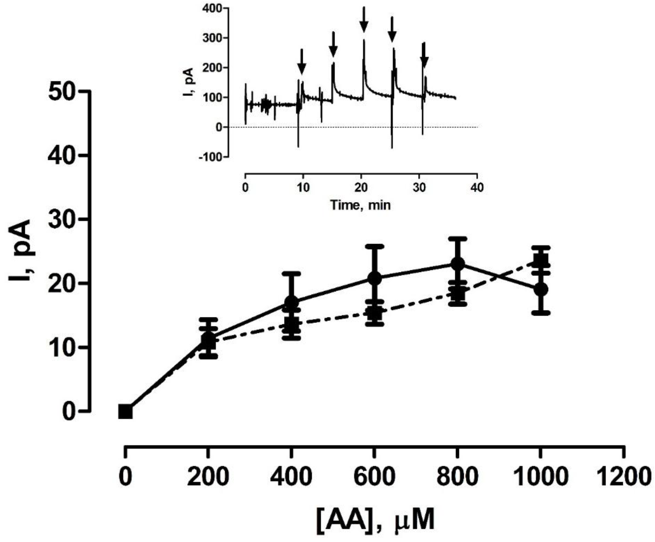 Chemosensors 03 00055 g004