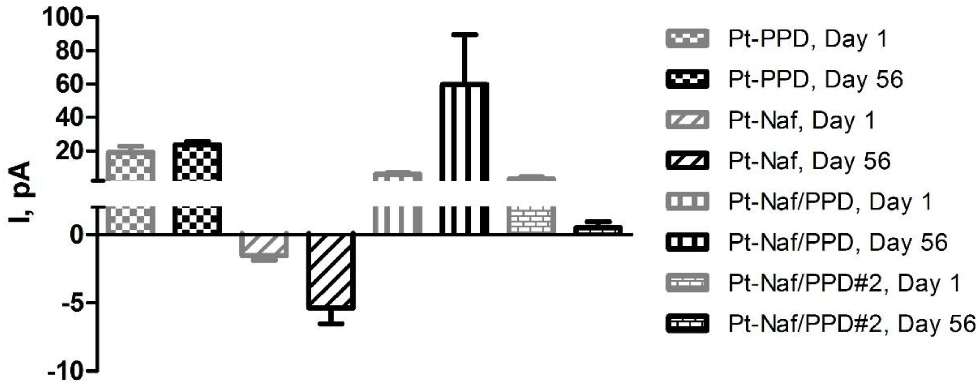 Chemosensors 03 00055 g005