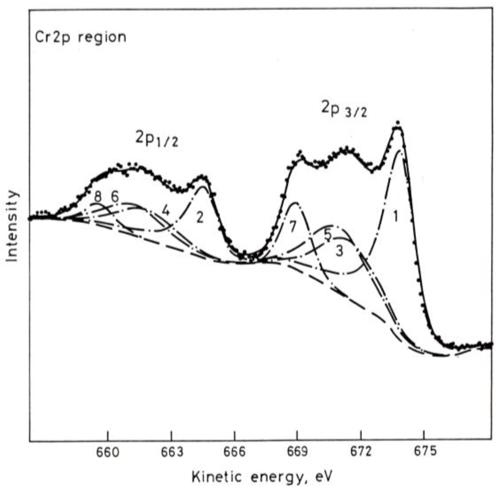 Chemosensors 03 00070 g004 1024