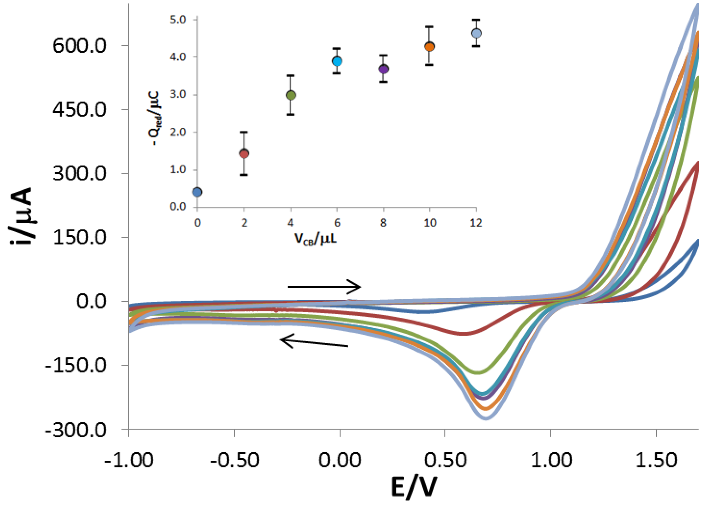 Chemosensors 03 00118 g002 1024