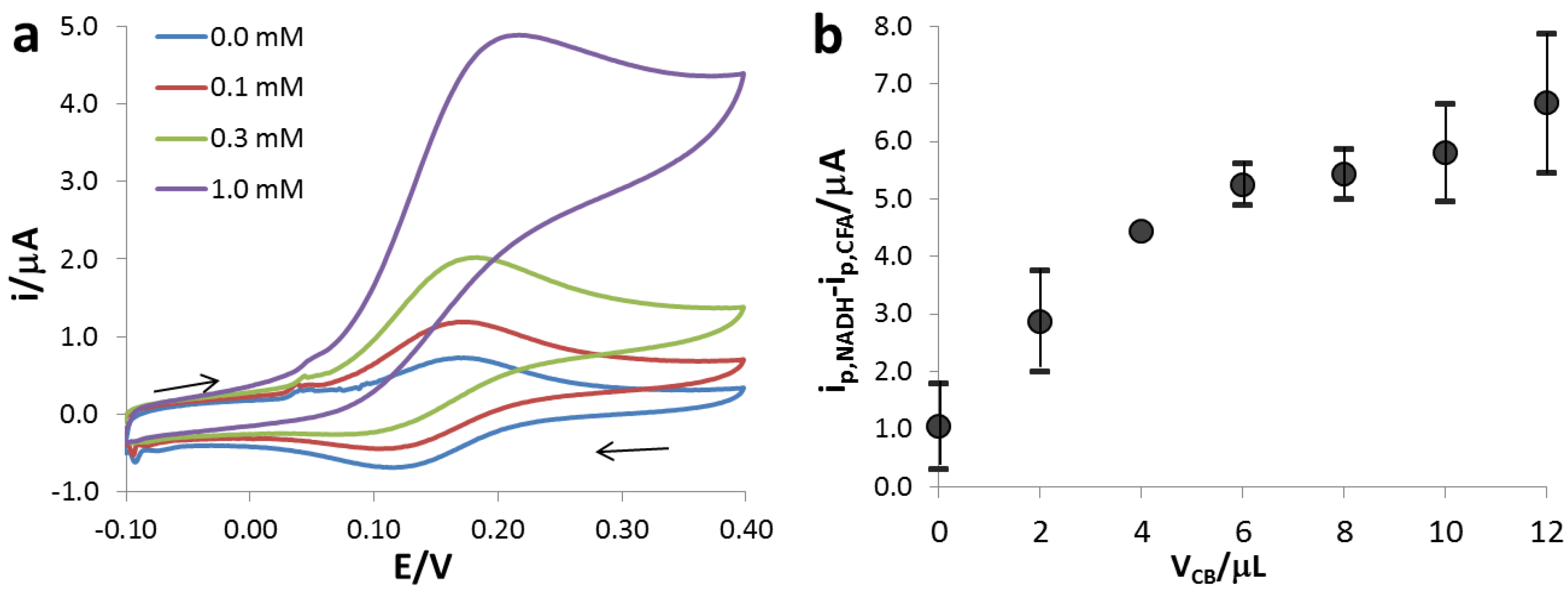 Chemosensors 03 00118 g003 1024