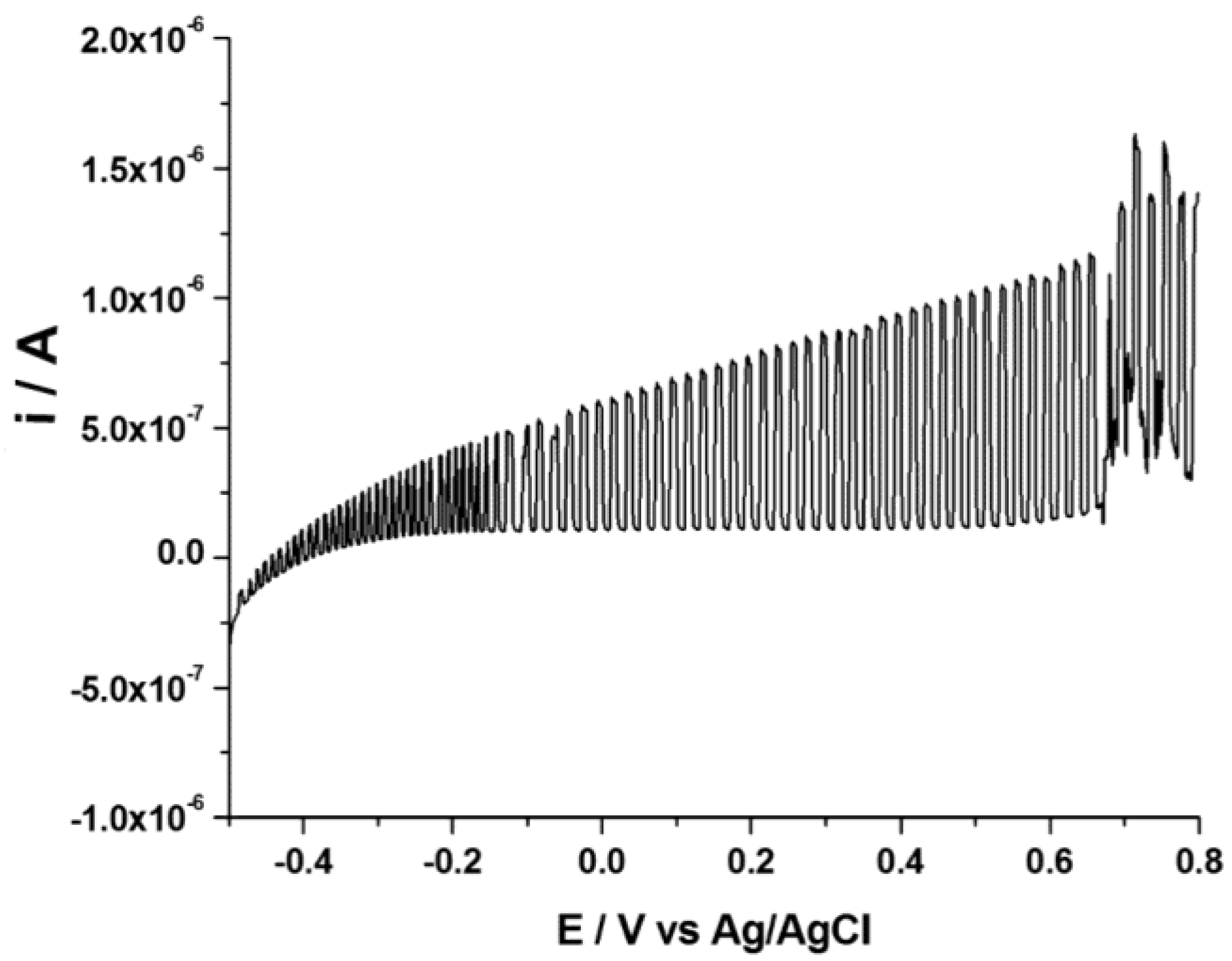 Chemosensors 03 00146 g003