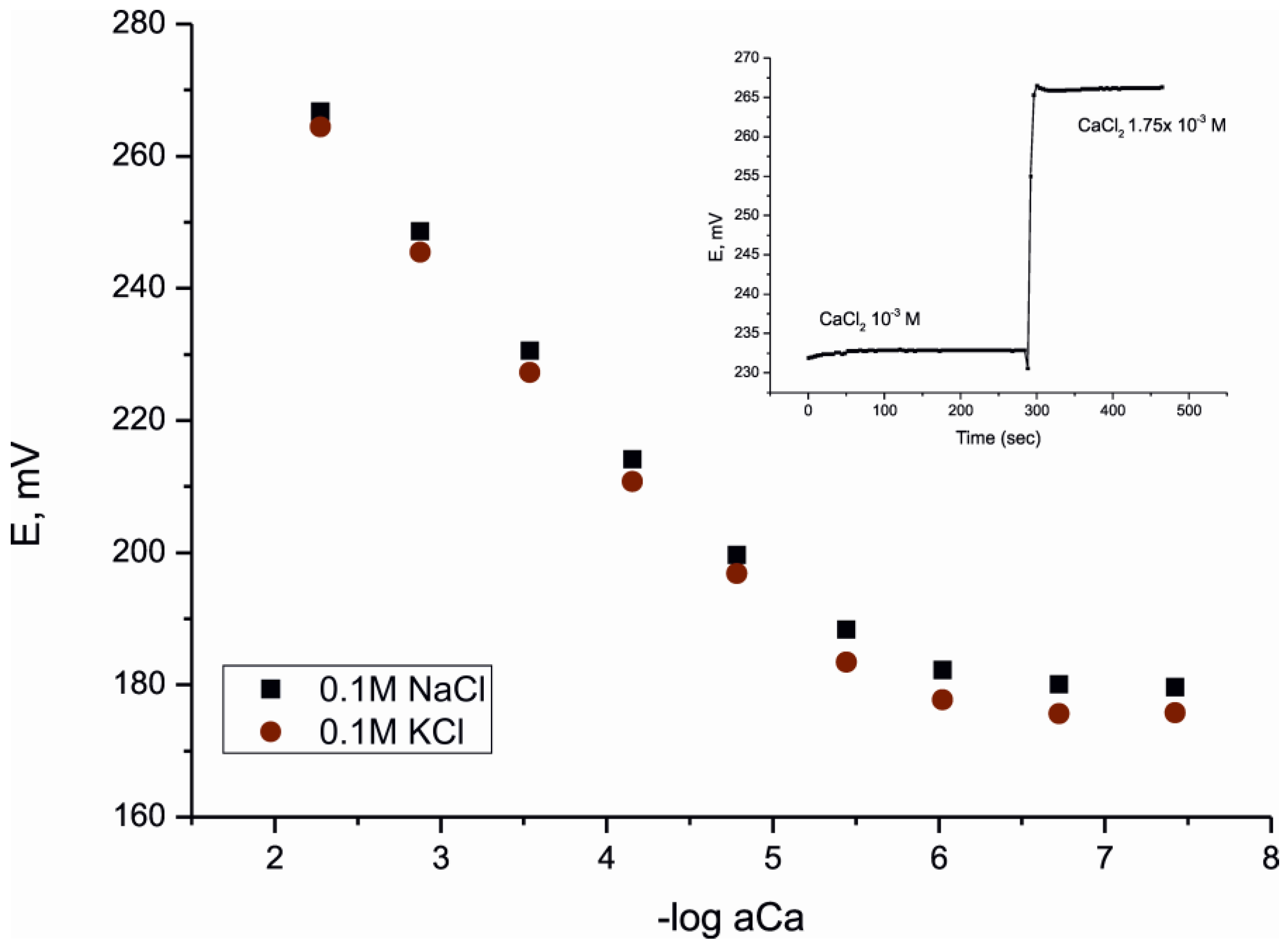 Chemosensors 03 00190 g003
