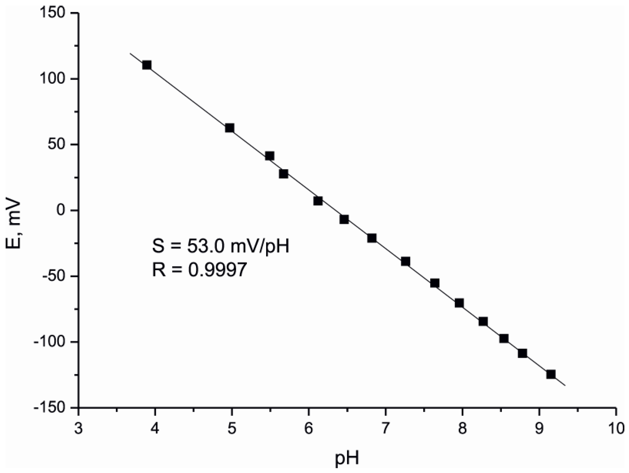 Chemosensors 03 00190 g004
