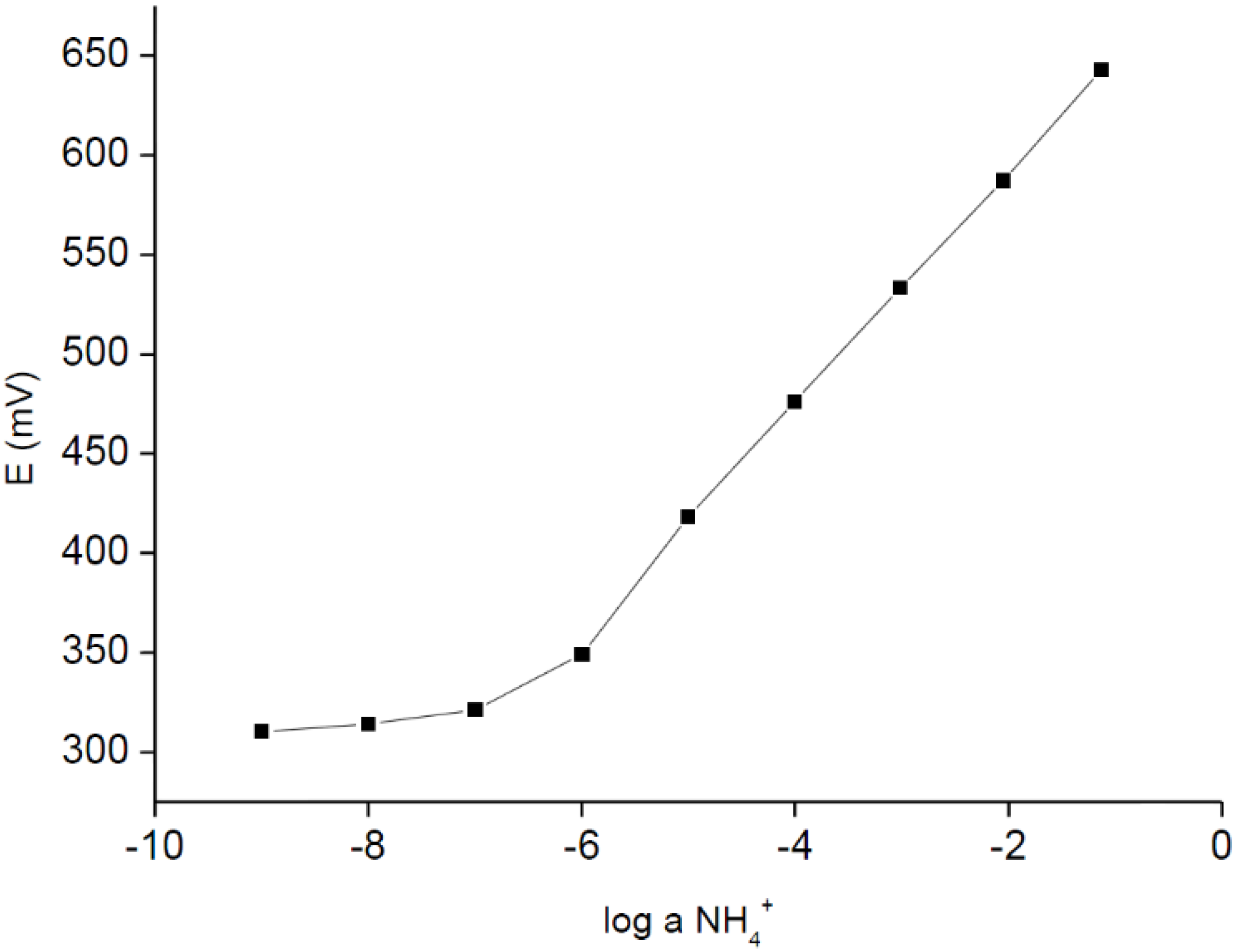 Chemosensors 03 00200 g001 1024