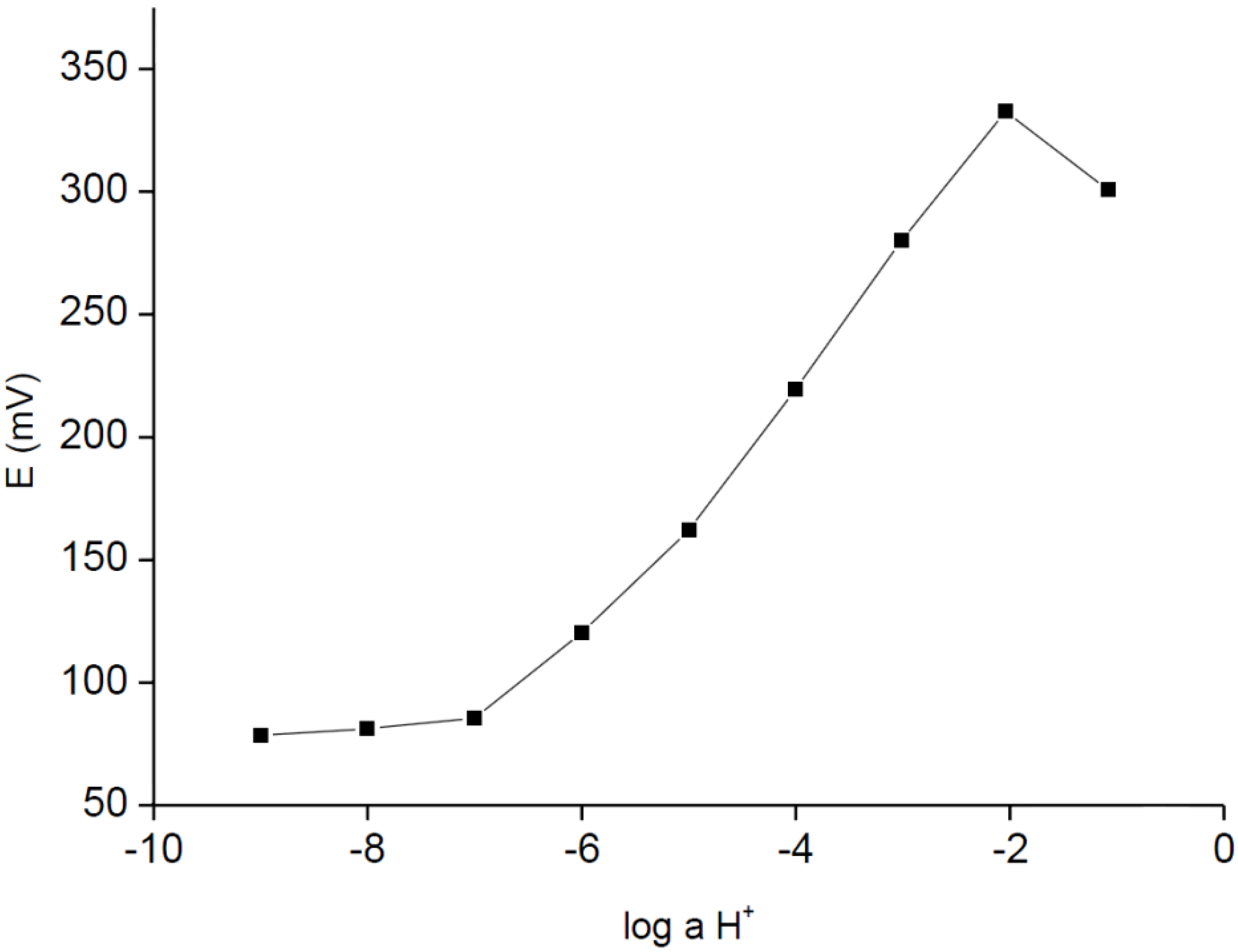 Chemosensors 03 00200 g002 1024
