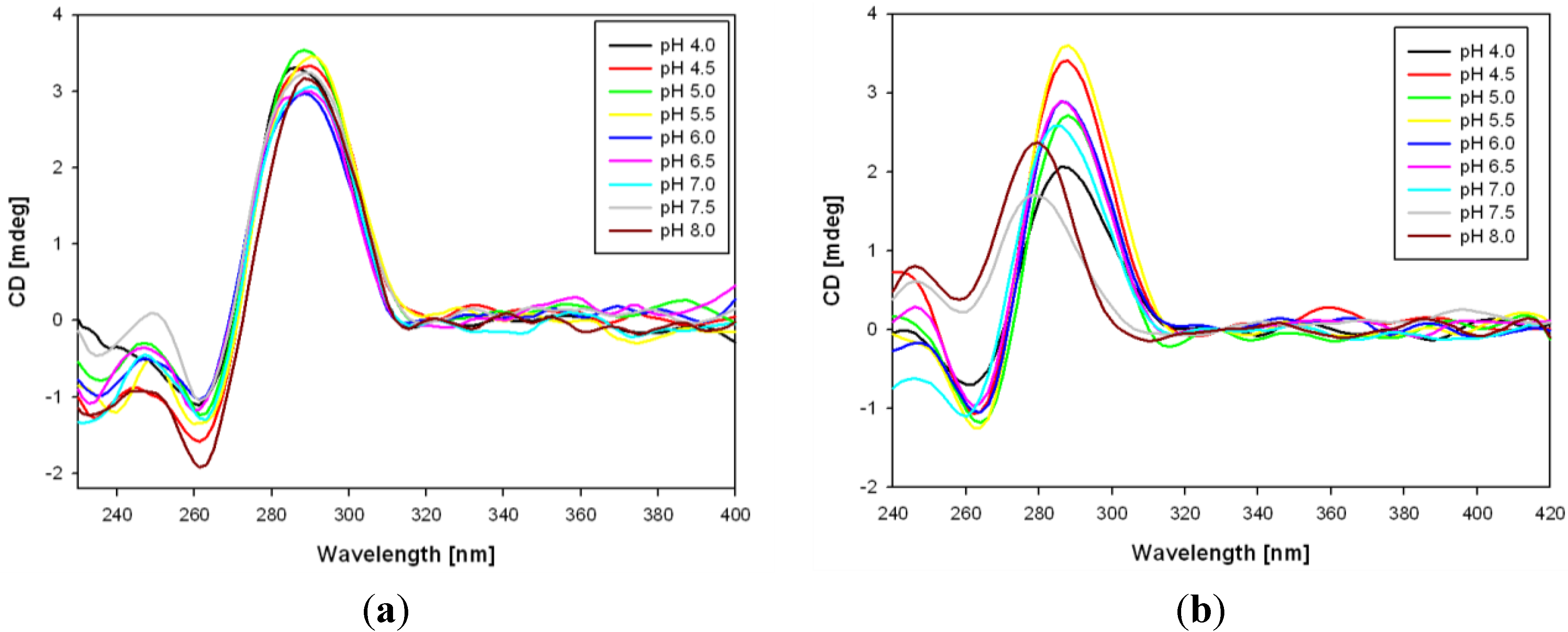 Chemosensors 03 00211 g003