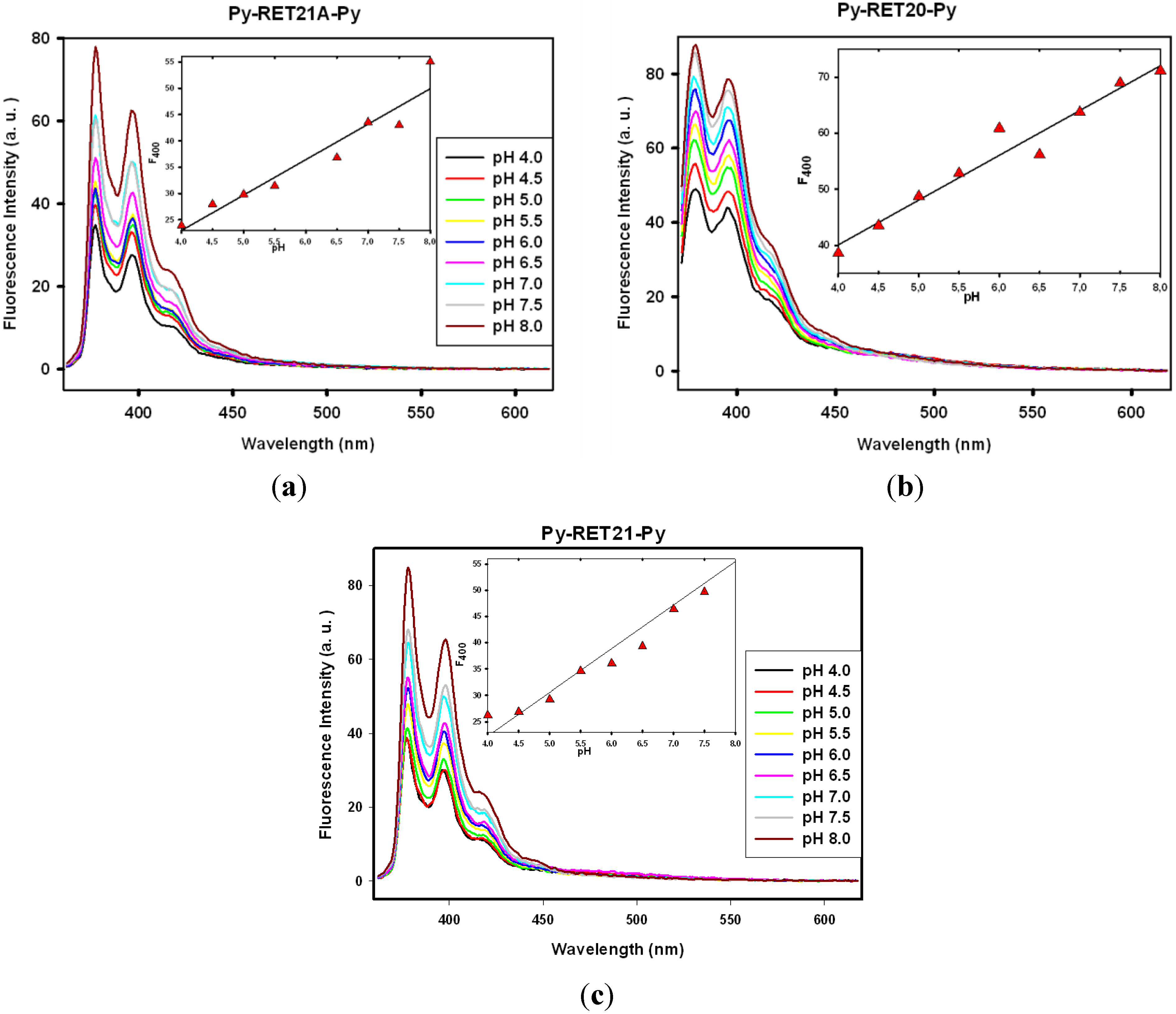 Chemosensors 03 00211 g004