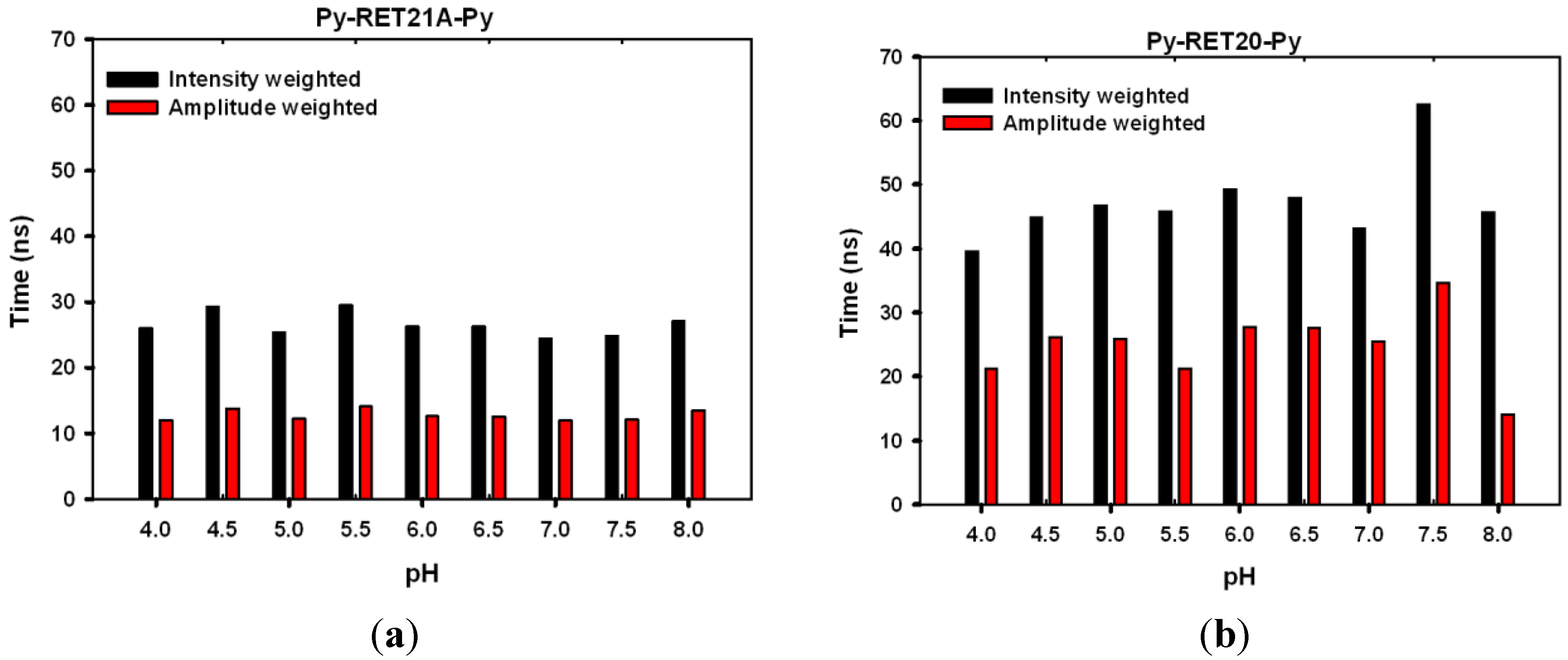 Chemosensors 03 00211 g006a