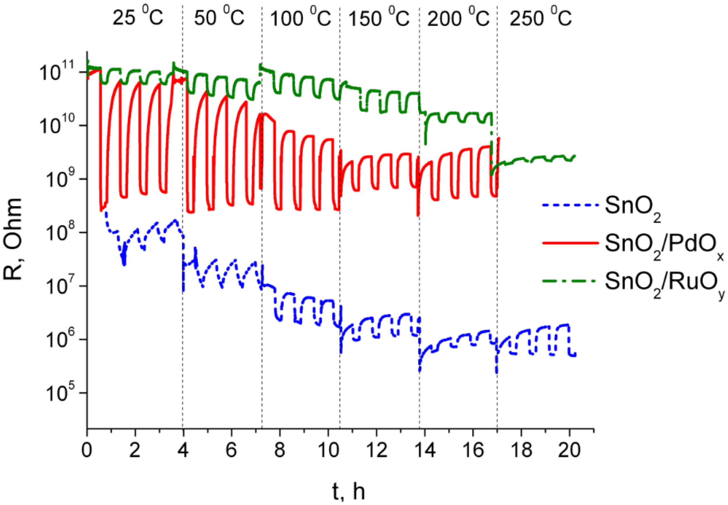 Chemosensors 03 00241 g003