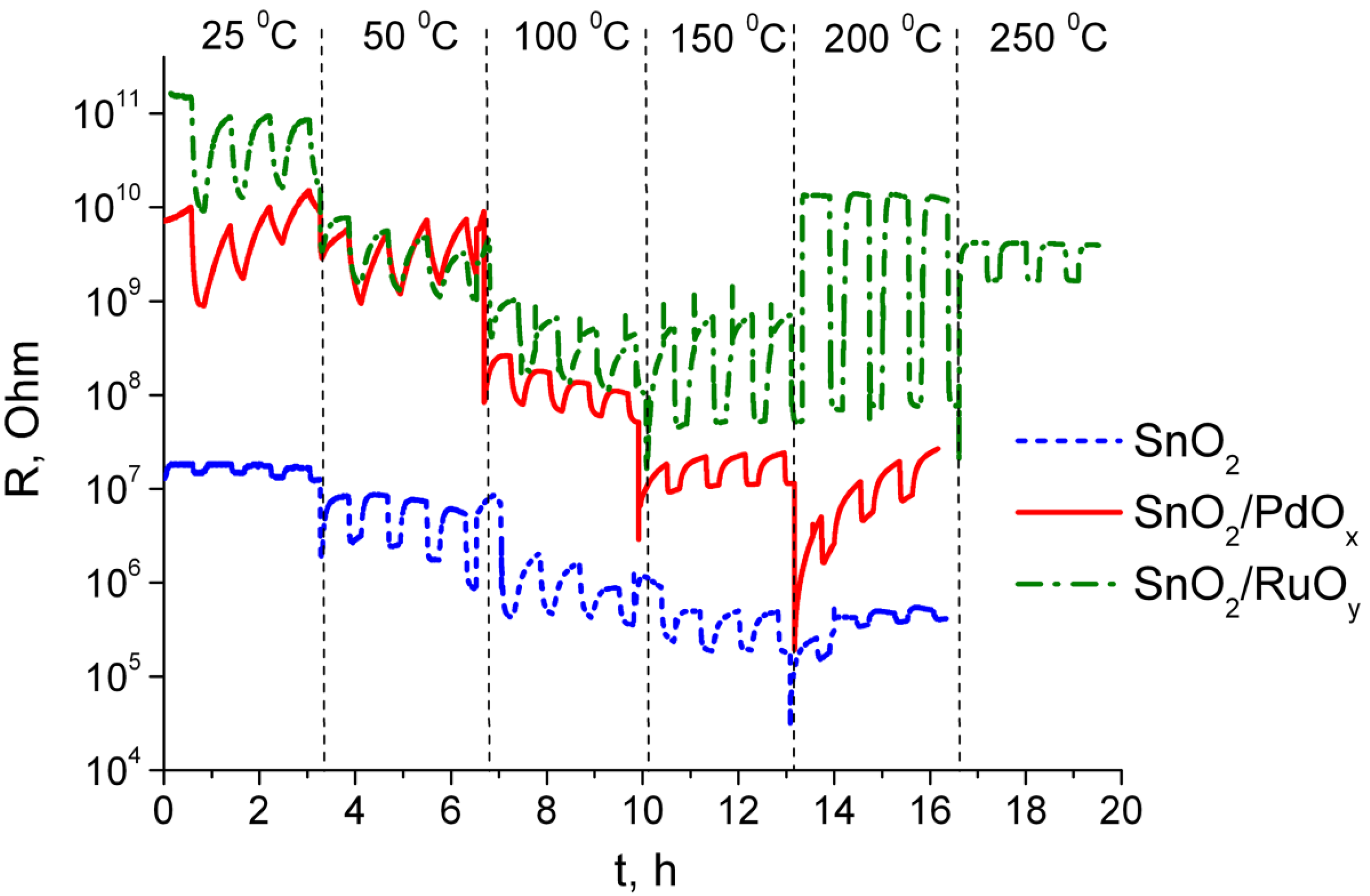Chemosensors 03 00241 g004