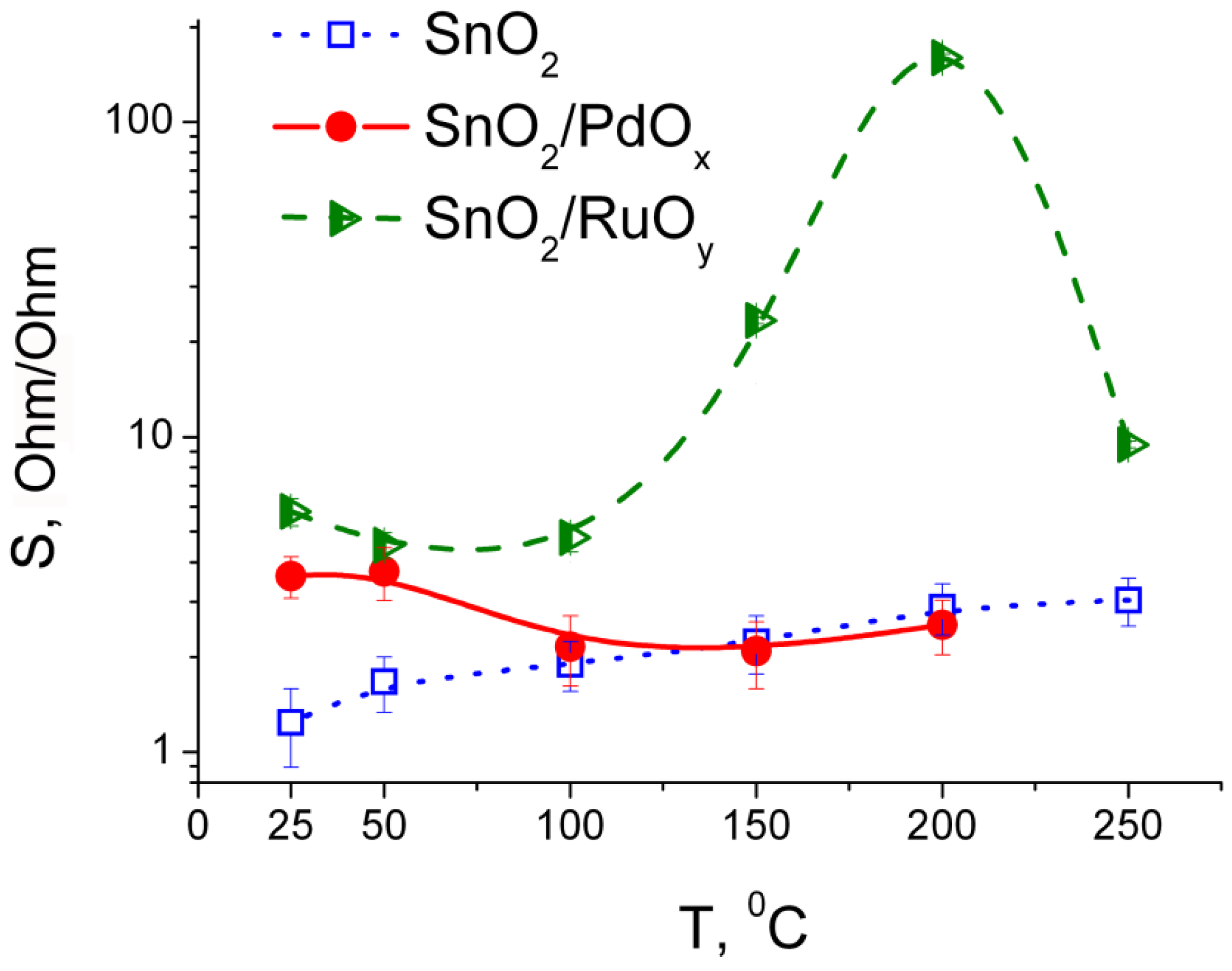 Chemosensors 03 00241 g006