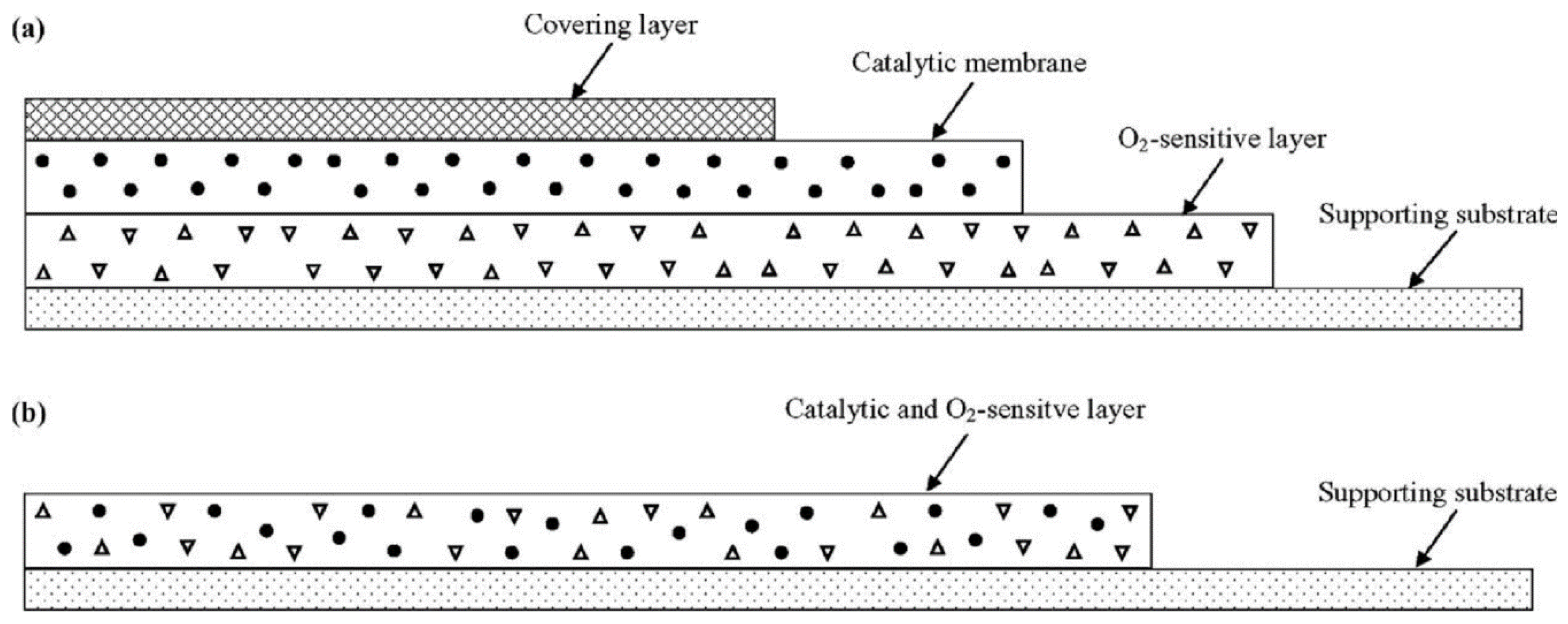 Chemosensors 03 00253 g008 1024