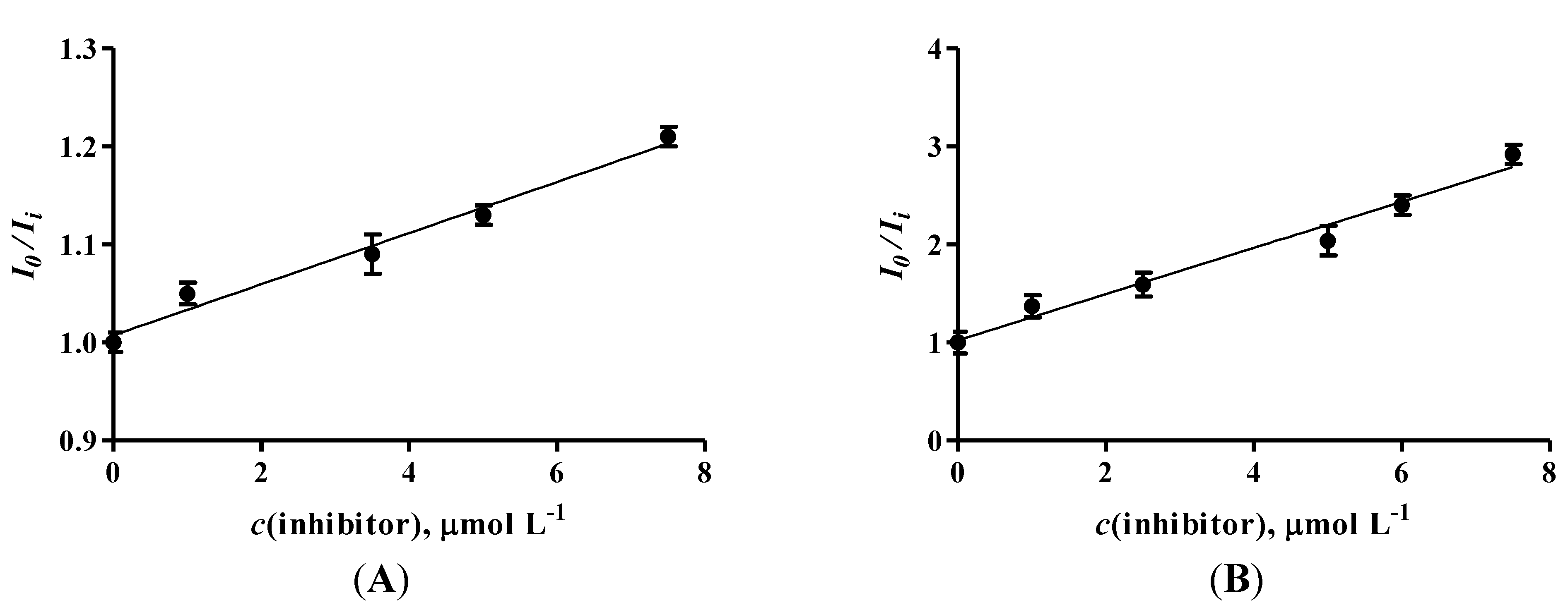 Chemosensors 03 00274 g002 1024