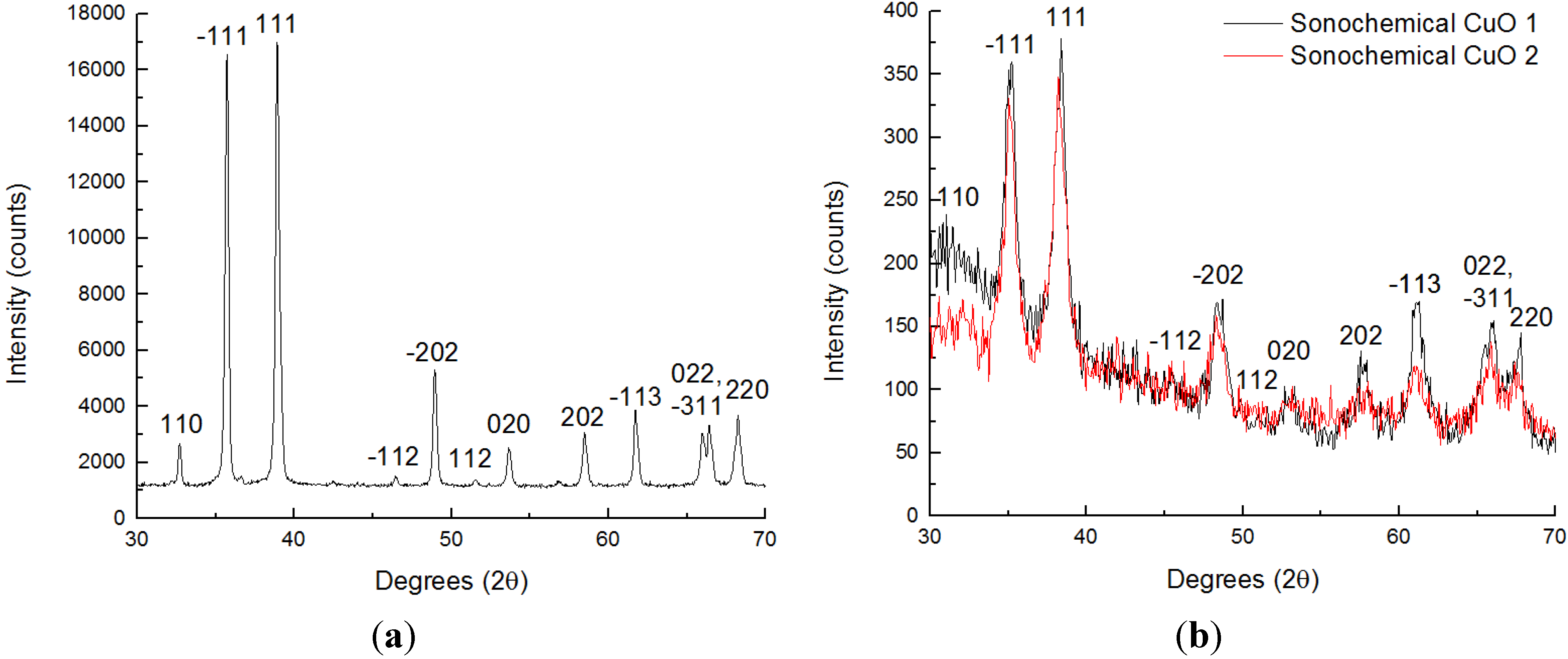 Chemosensors 04 00001 g001 1024