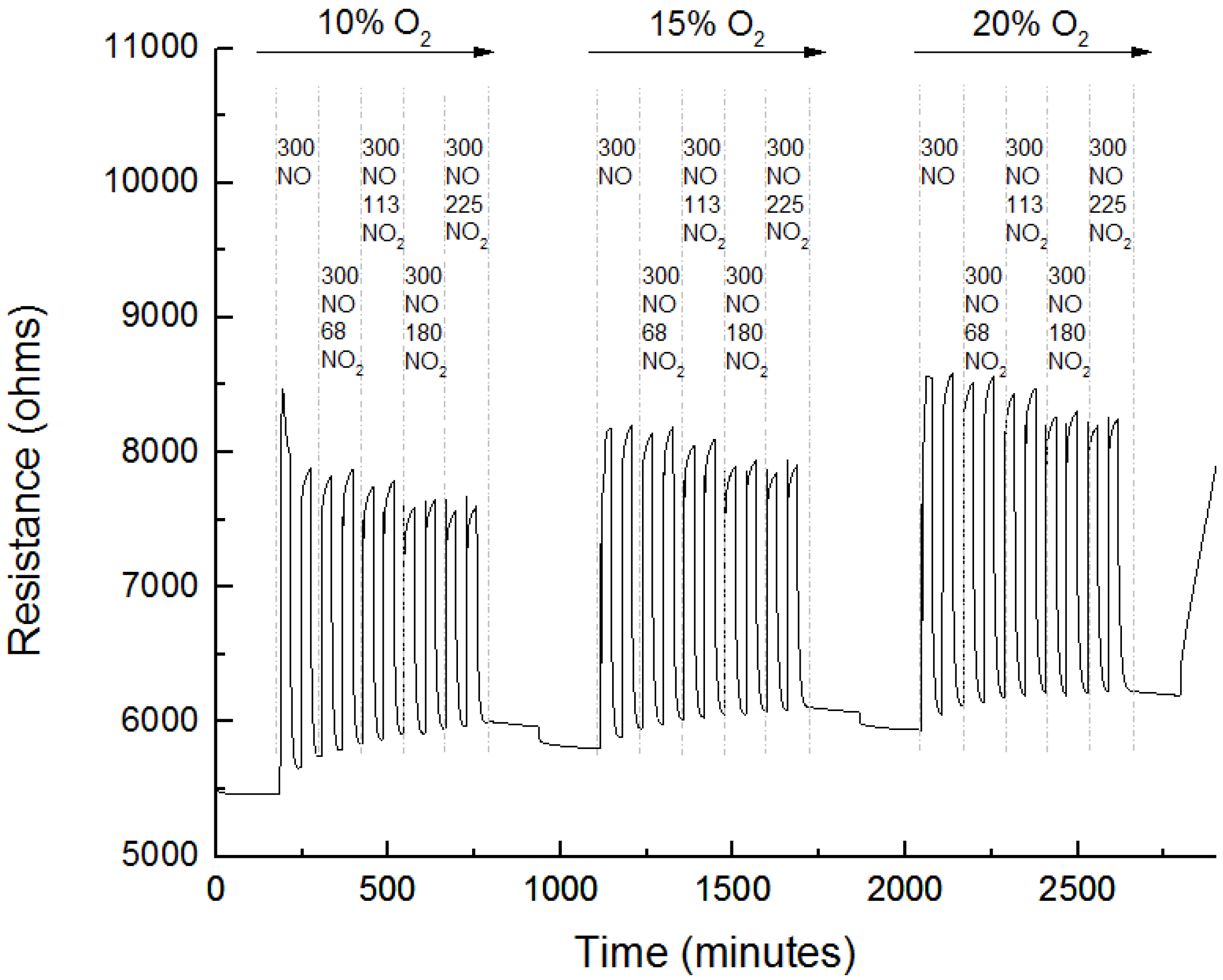 Chemosensors 04 00001 g004 1024