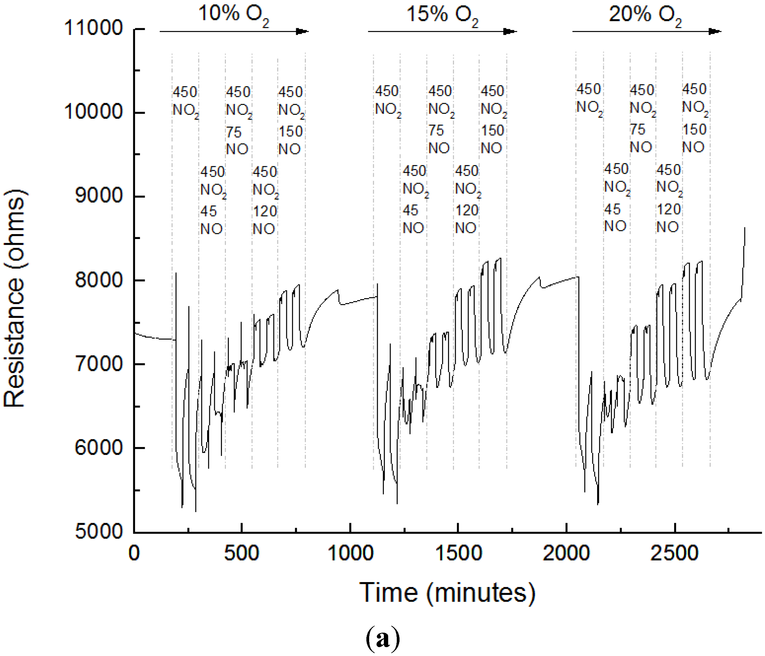 Chemosensors 04 00001 g007a 1024