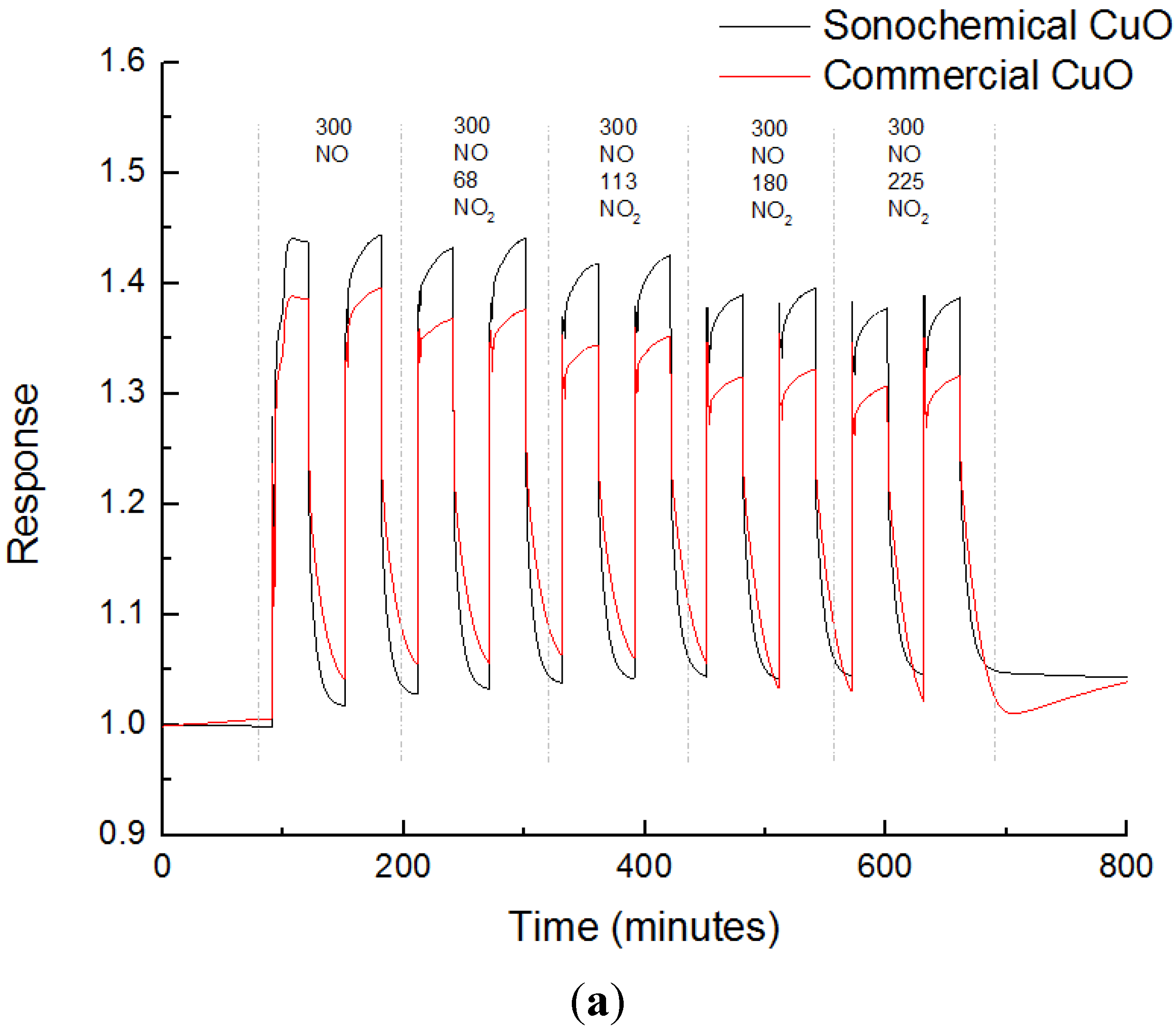 Chemosensors 04 00001 g008a 1024