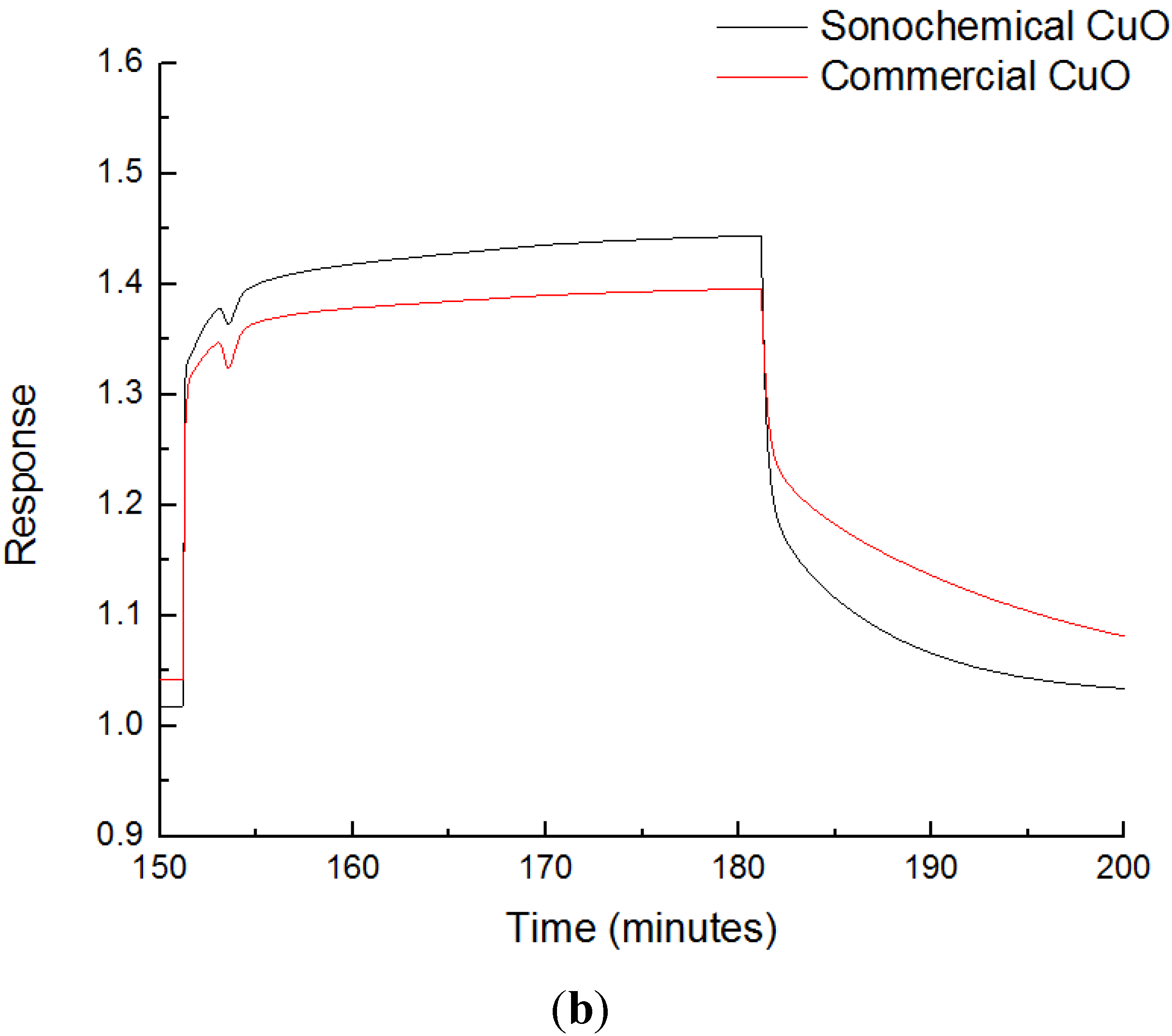Chemosensors 04 00001 g008b 1024