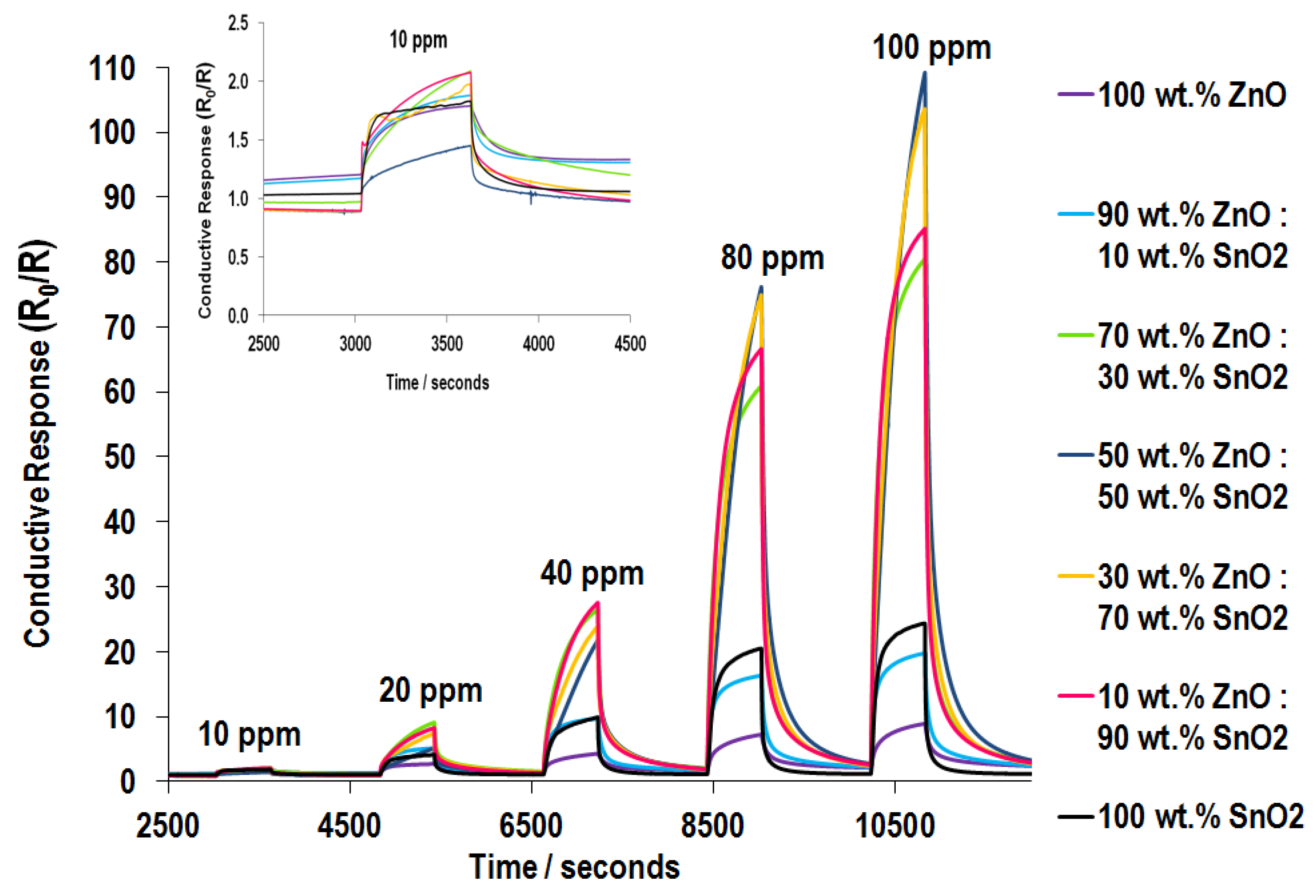 Chemosensors 04 00003 g005