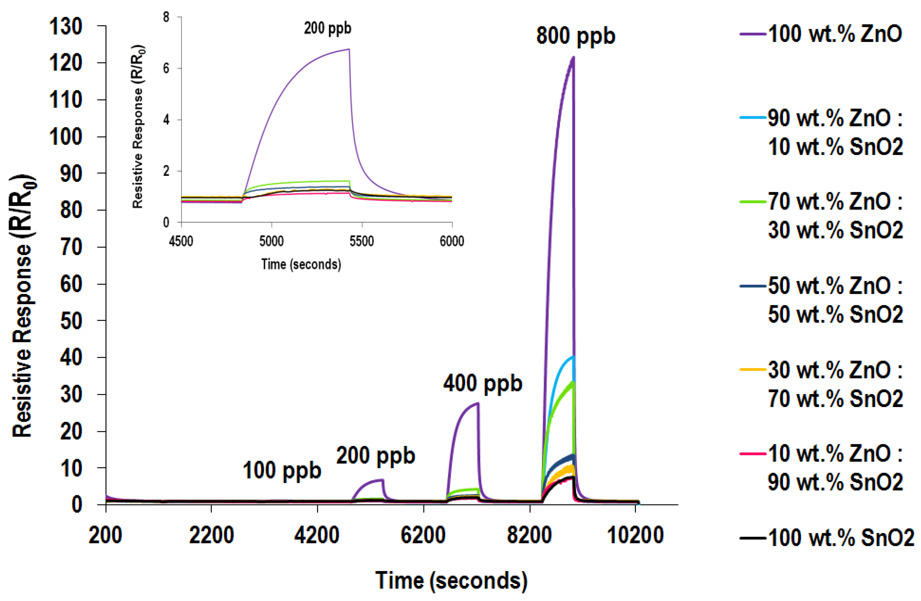 Chemosensors 04 00003 g007