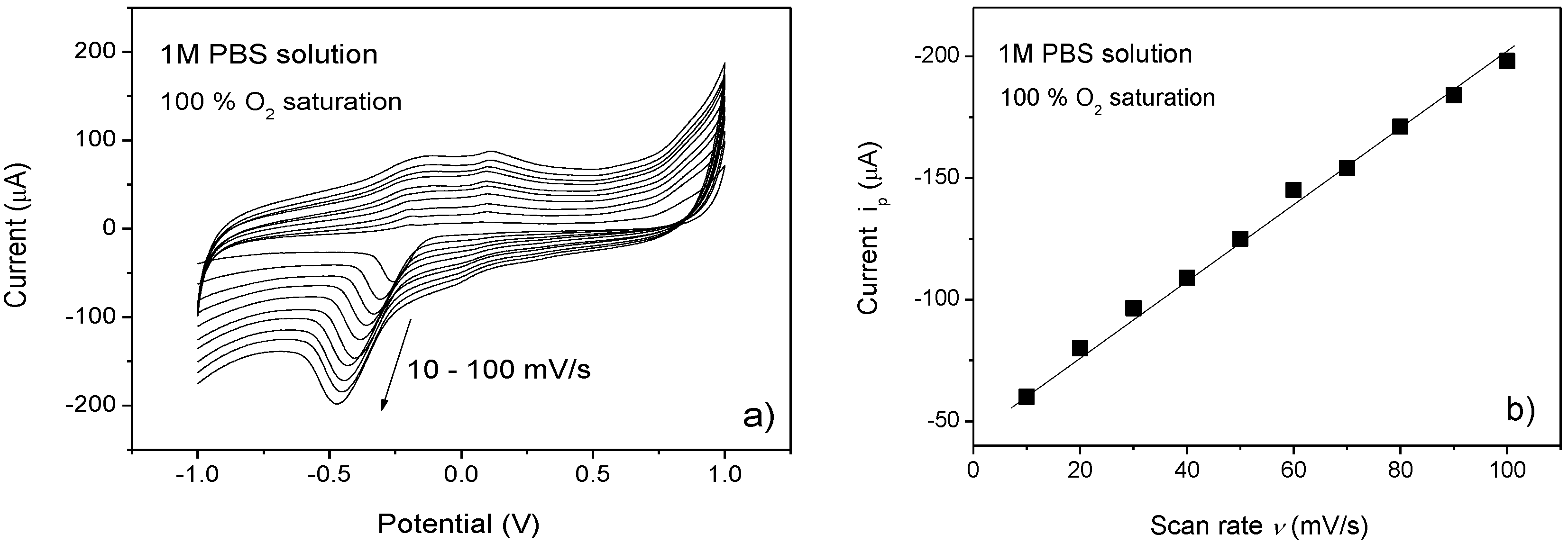 Chemosensors 04 00007 g002 1024