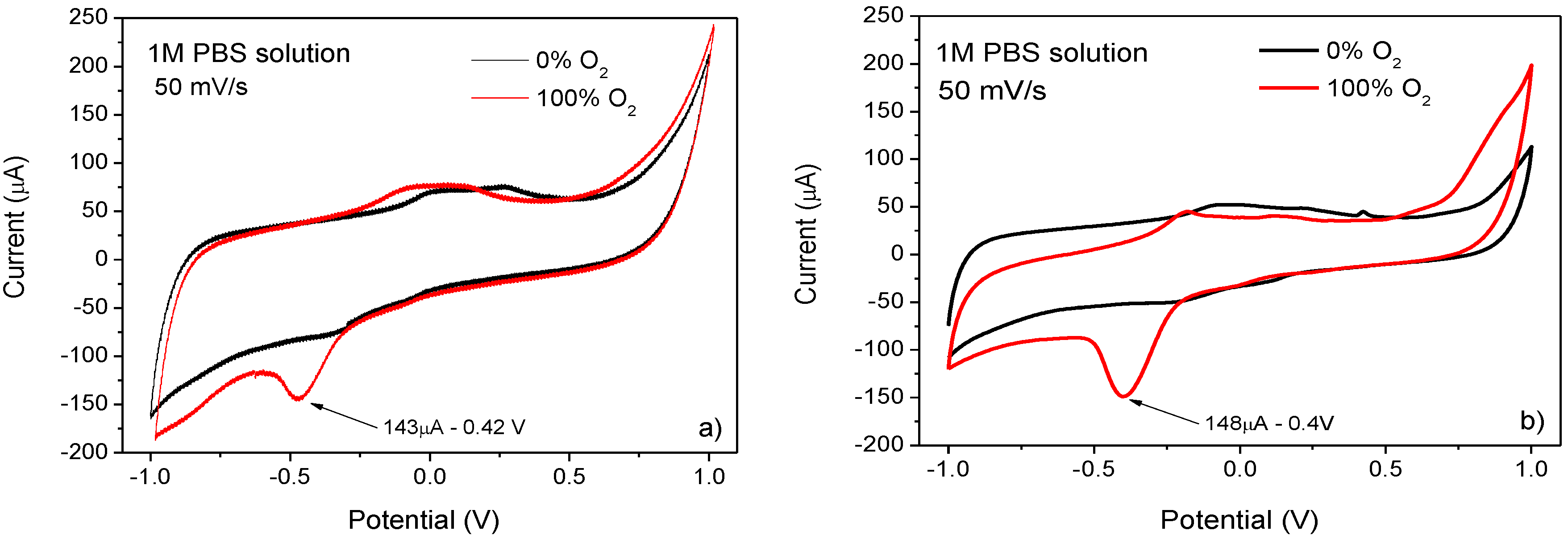 Chemosensors 04 00007 g004 1024
