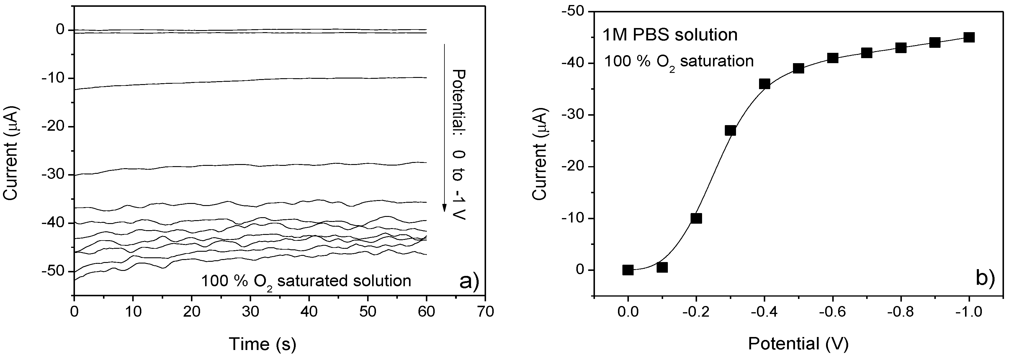 Chemosensors 04 00007 g005 1024