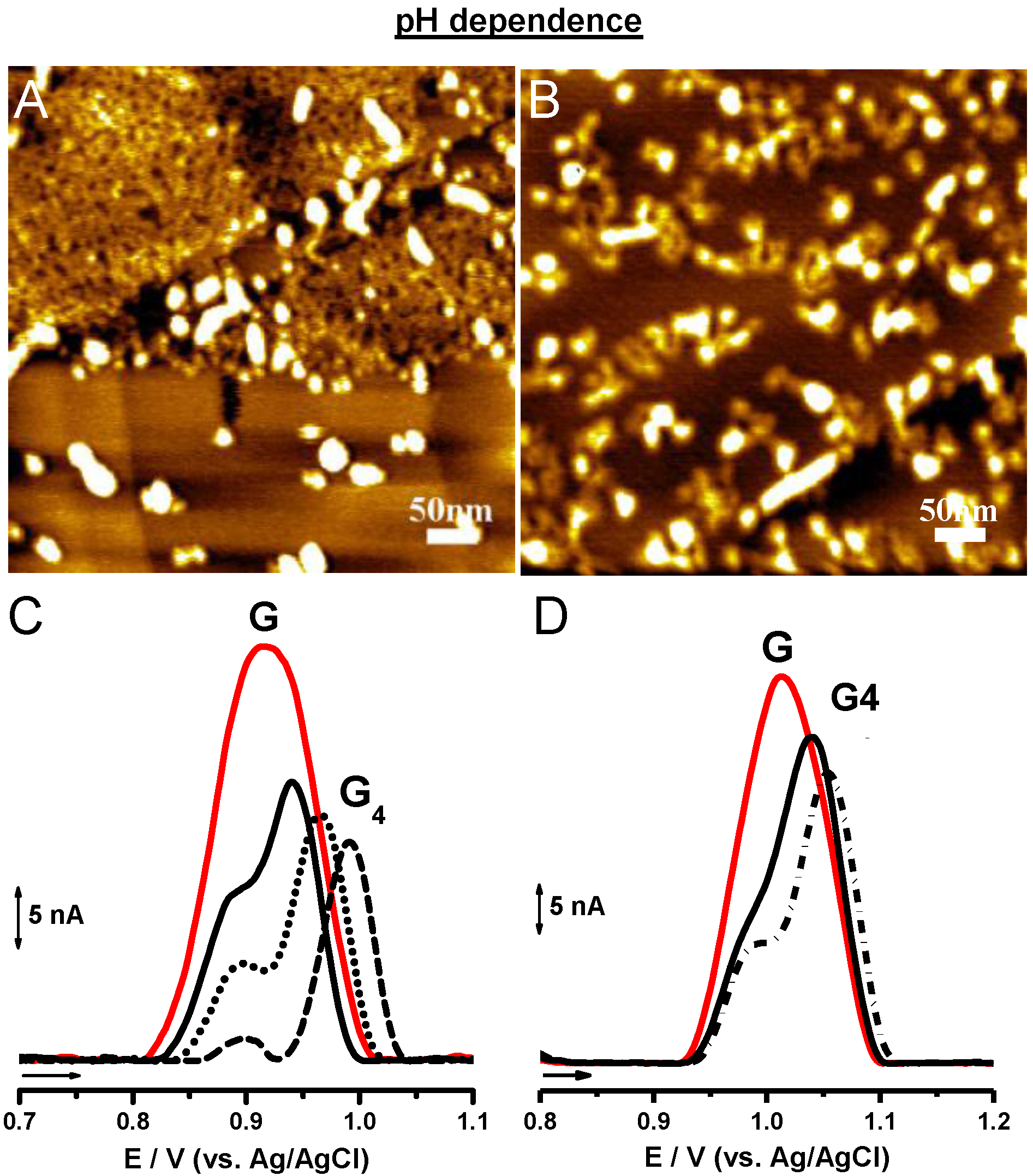 Chemosensors 04 00013 g001