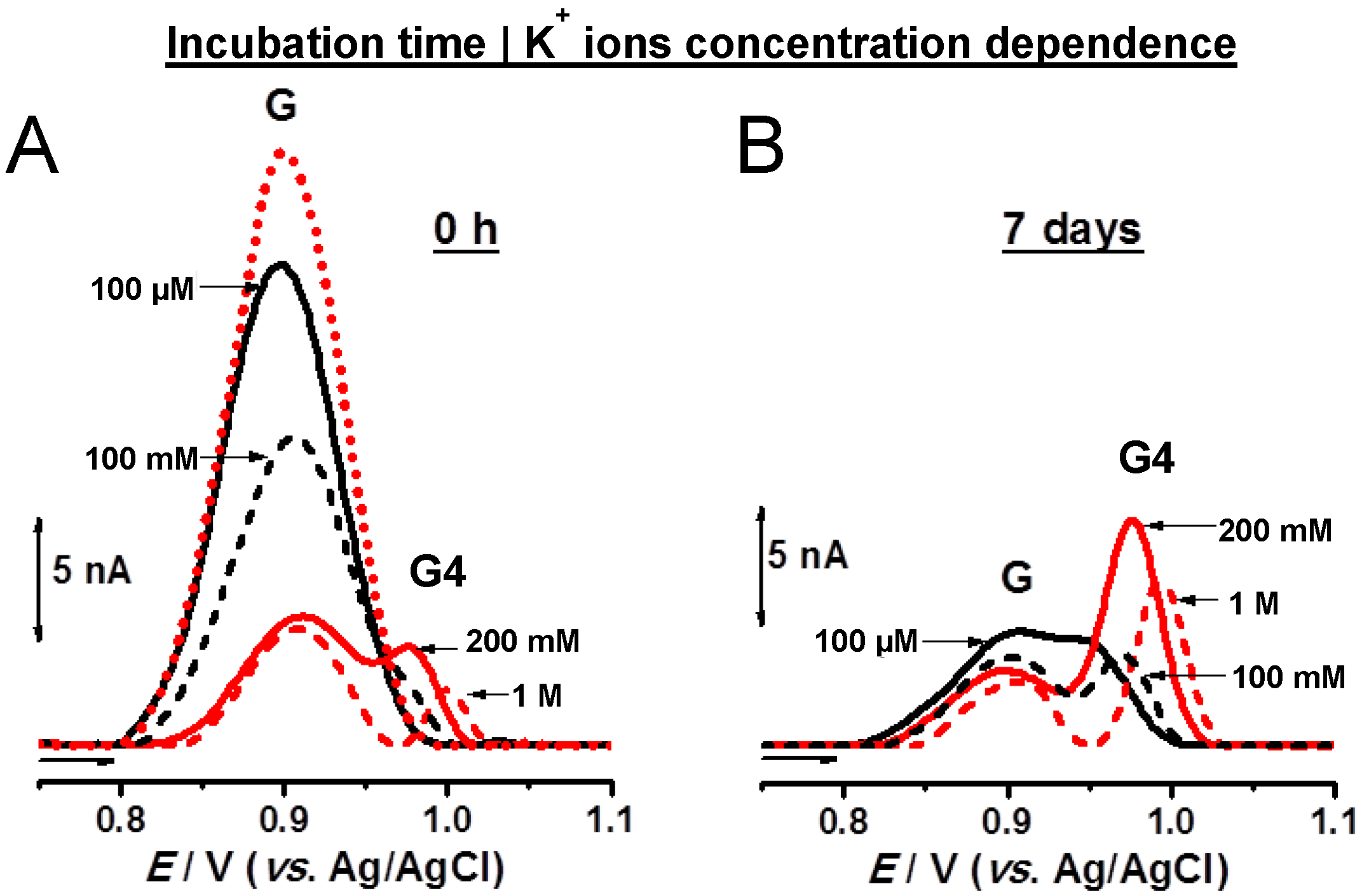 Chemosensors 04 00013 g004