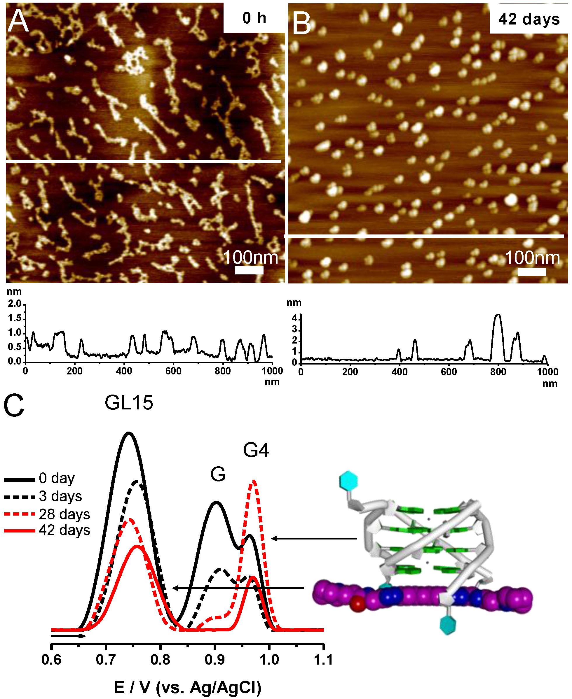 Chemosensors 04 00013 g006