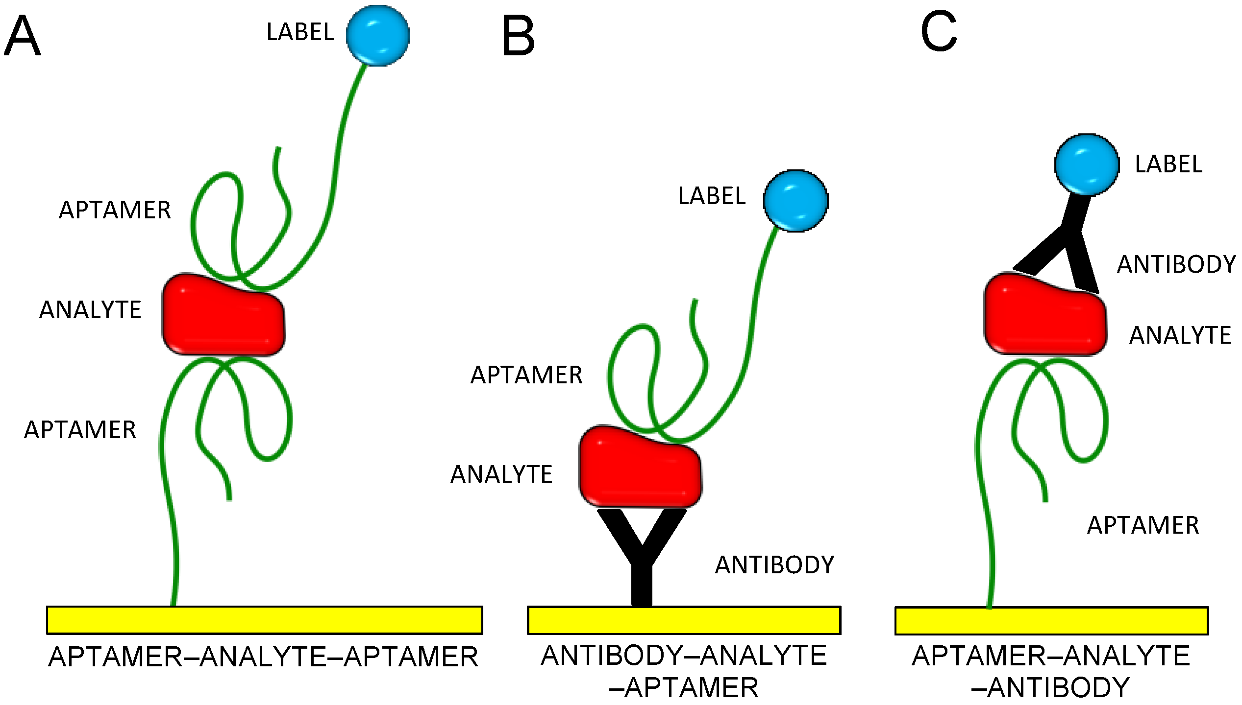 Chemosensors 04 00013 sch003