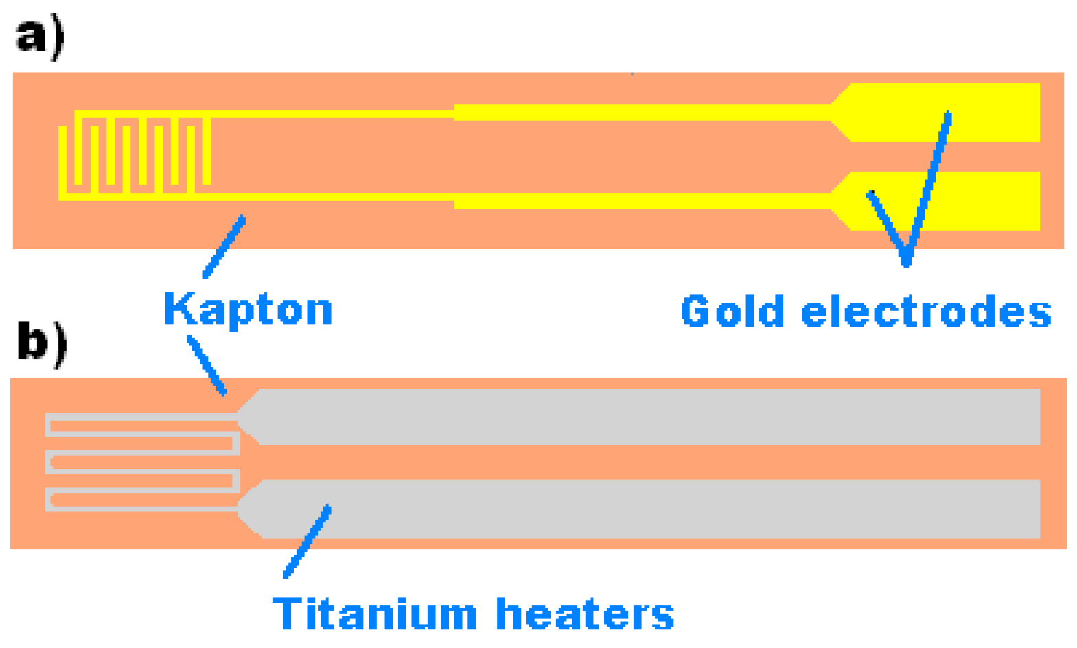 Chemosensors 04 00015 g001