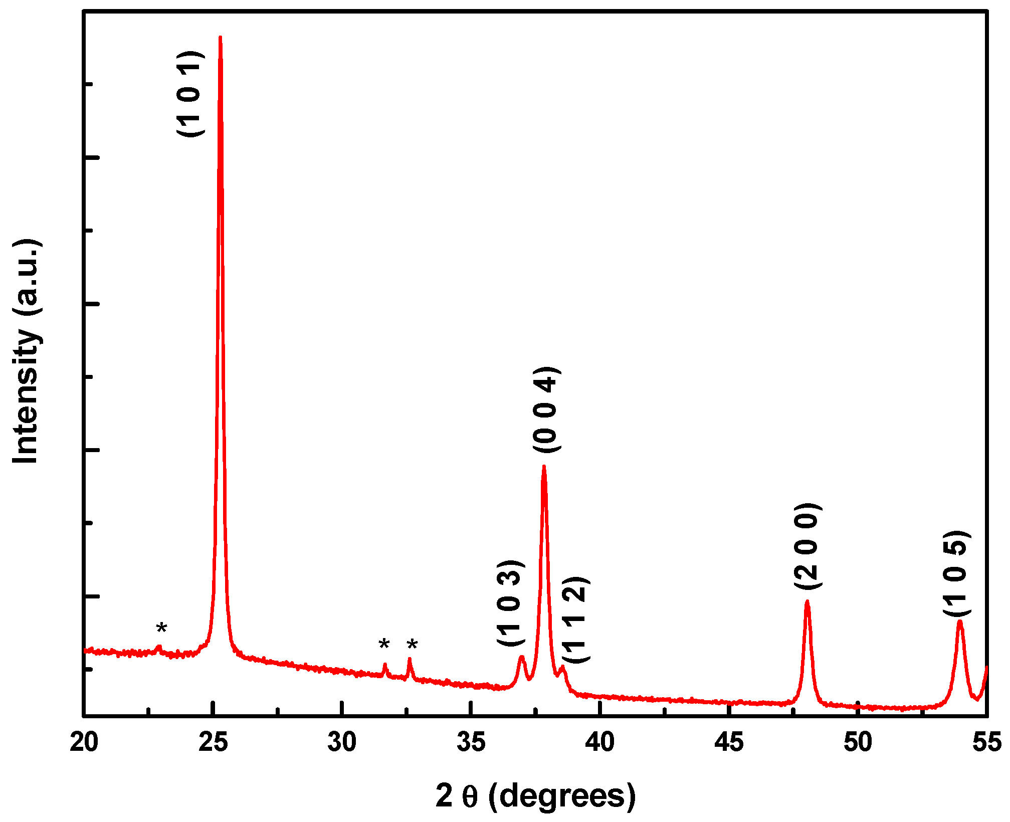 Chemosensors 04 00015 g003