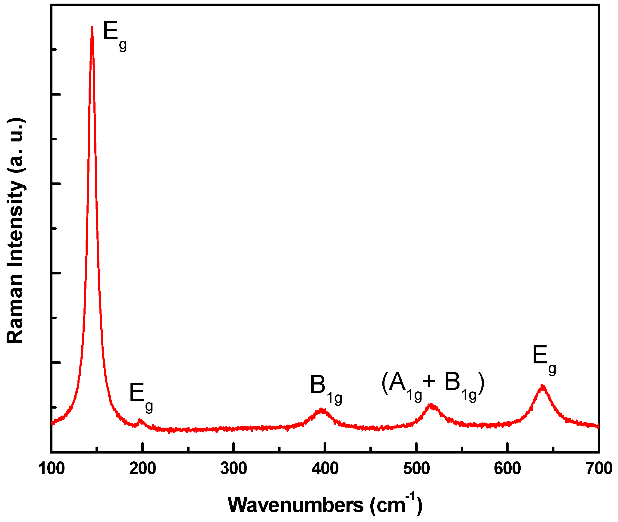 Chemosensors 04 00015 g004