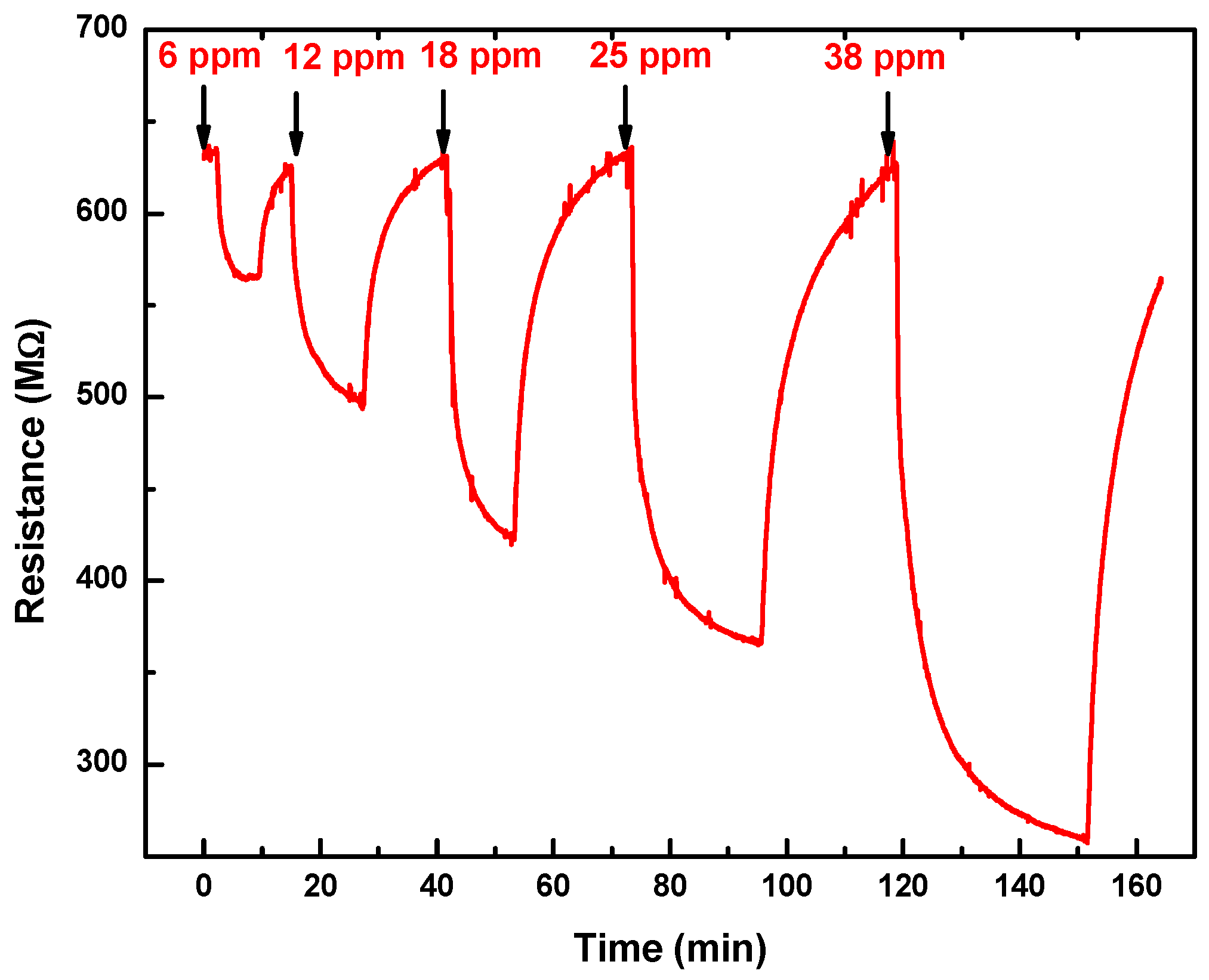 Chemosensors 04 00015 g008