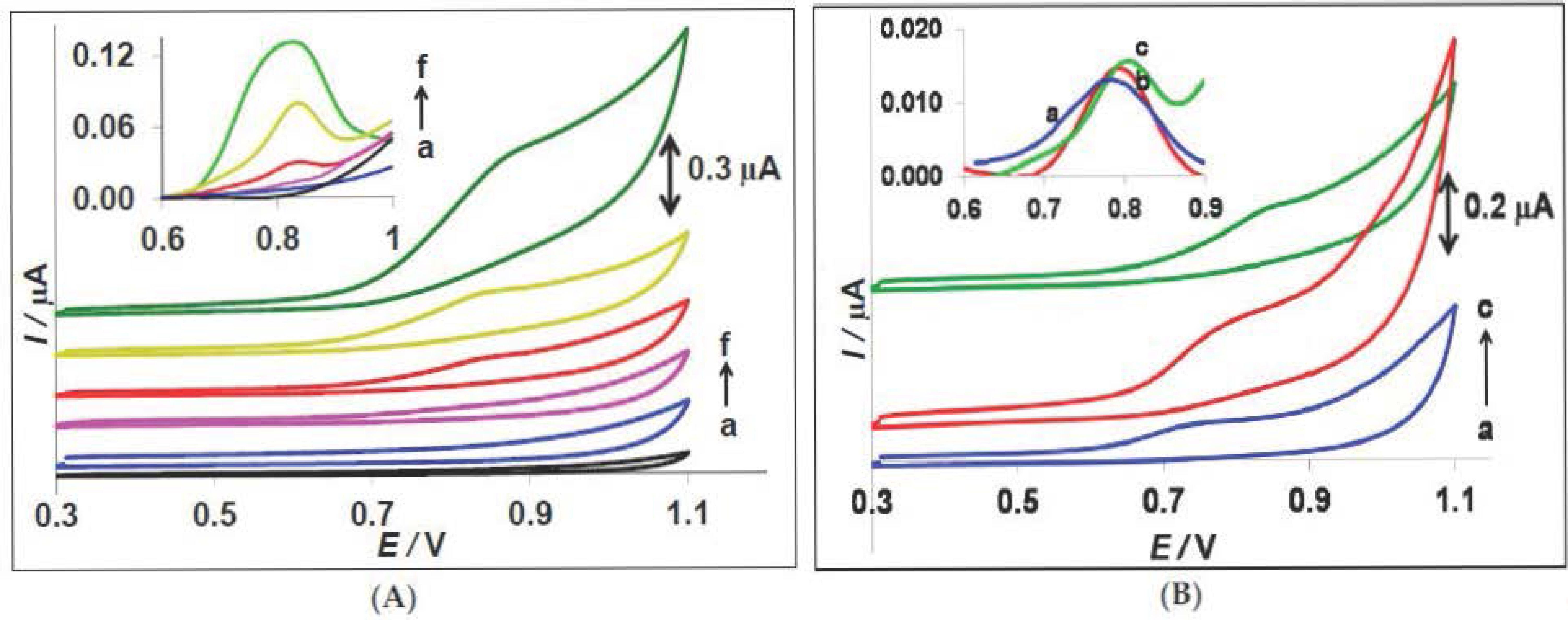 Chemosensors 04 00016 g001