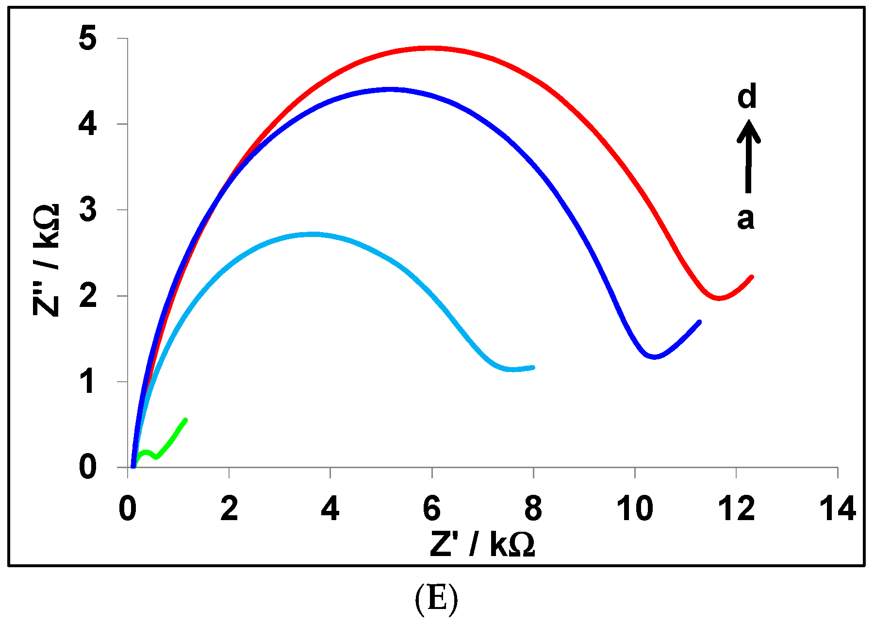 Chemosensors 04 00016 g004b