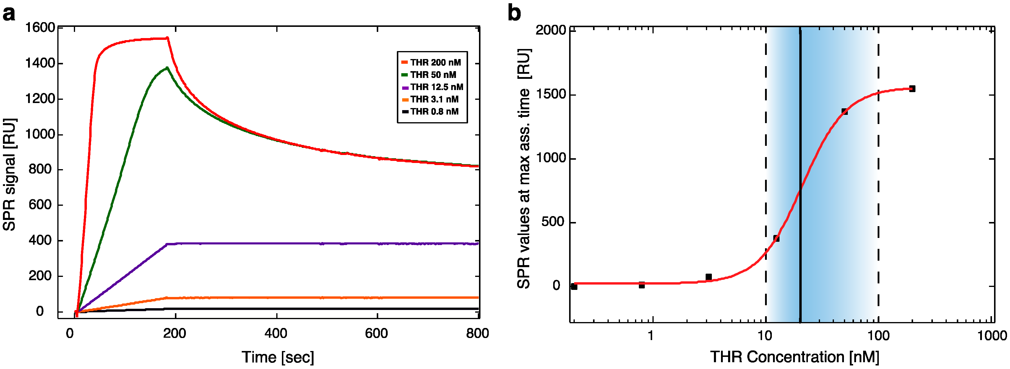 Chemosensors 04 00018 g003 1024